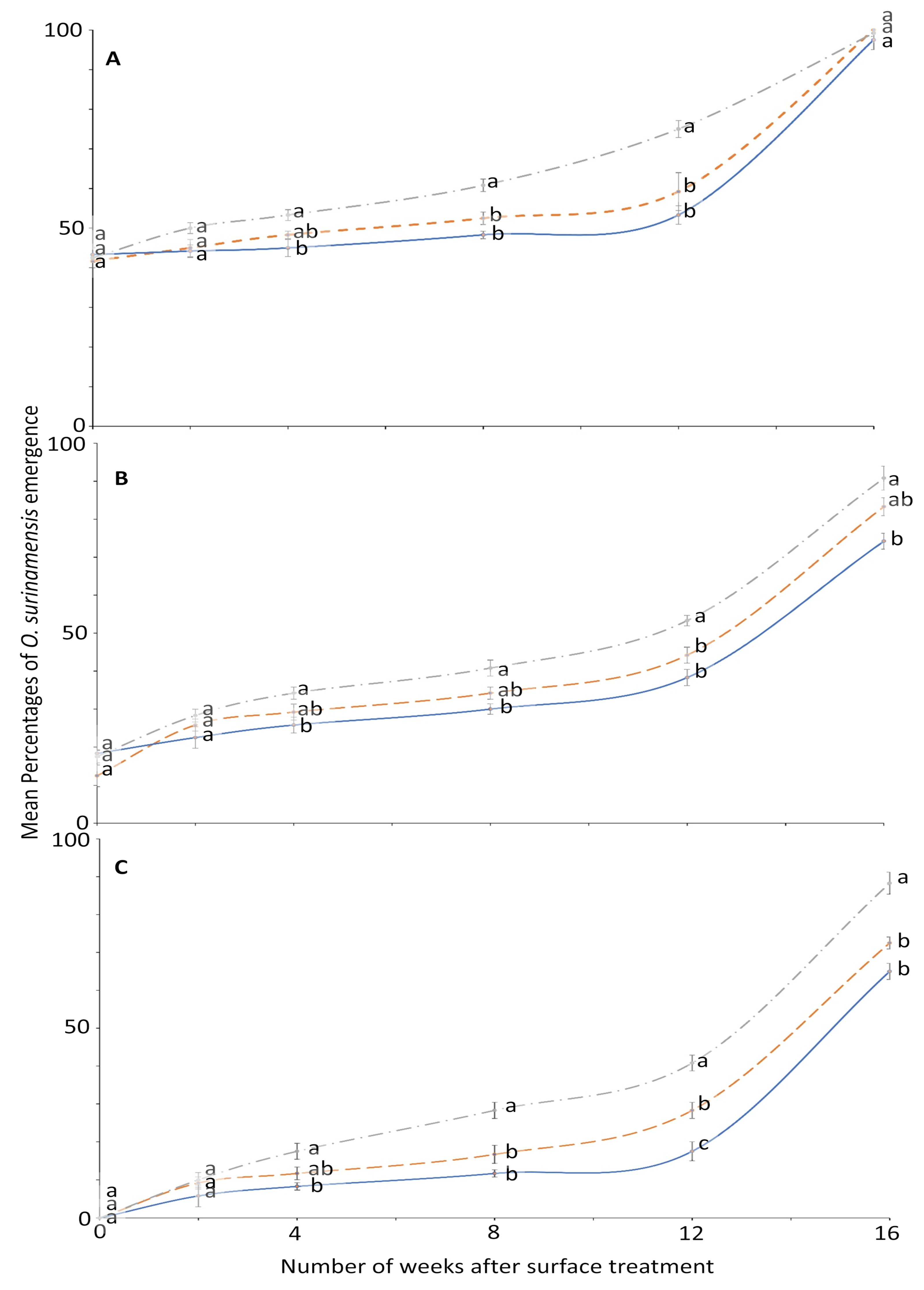 Insects 12 00007 g002 Insects 12 00007 g002