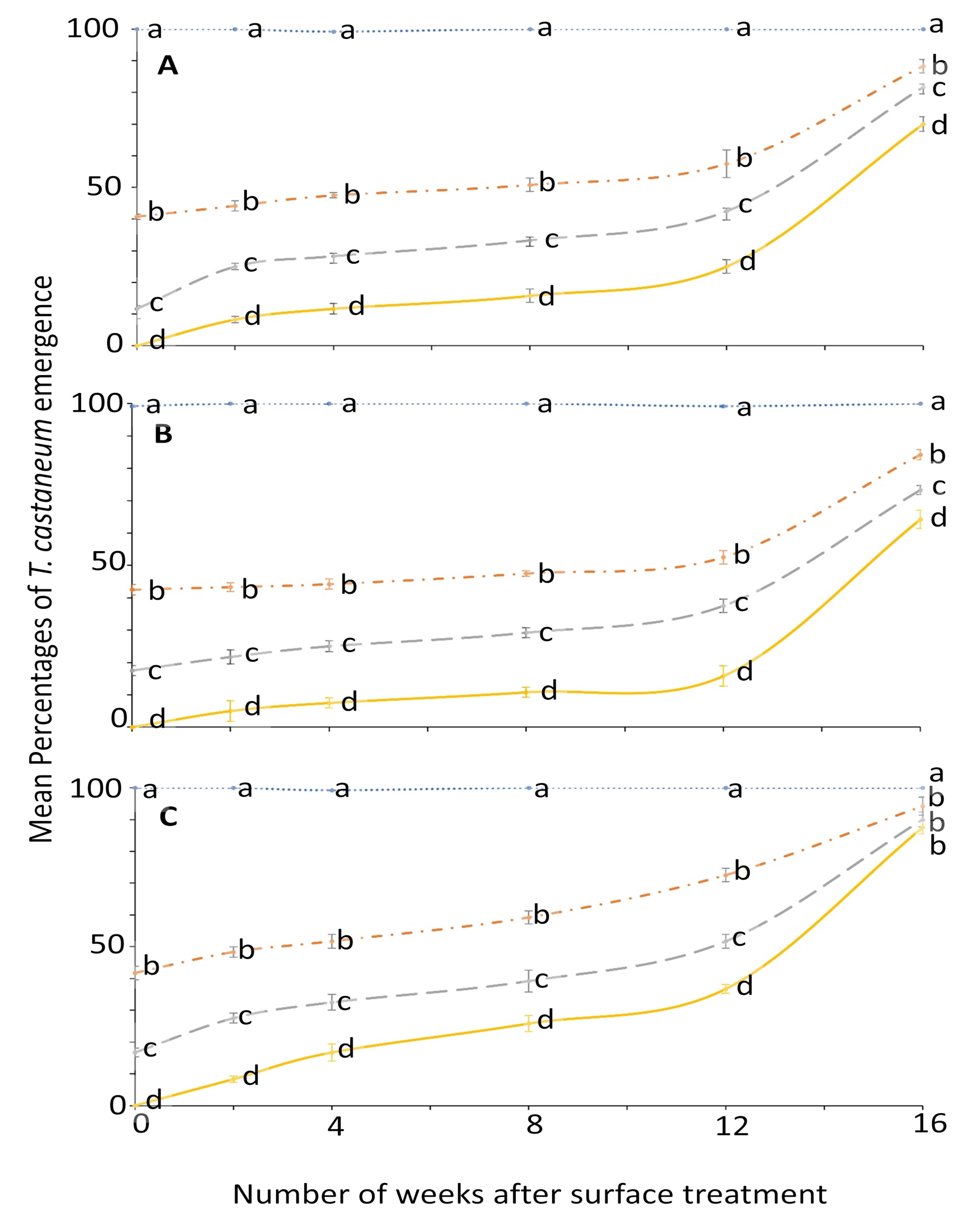 Insects 12 00007 g003 Insects 12 00007 g003
