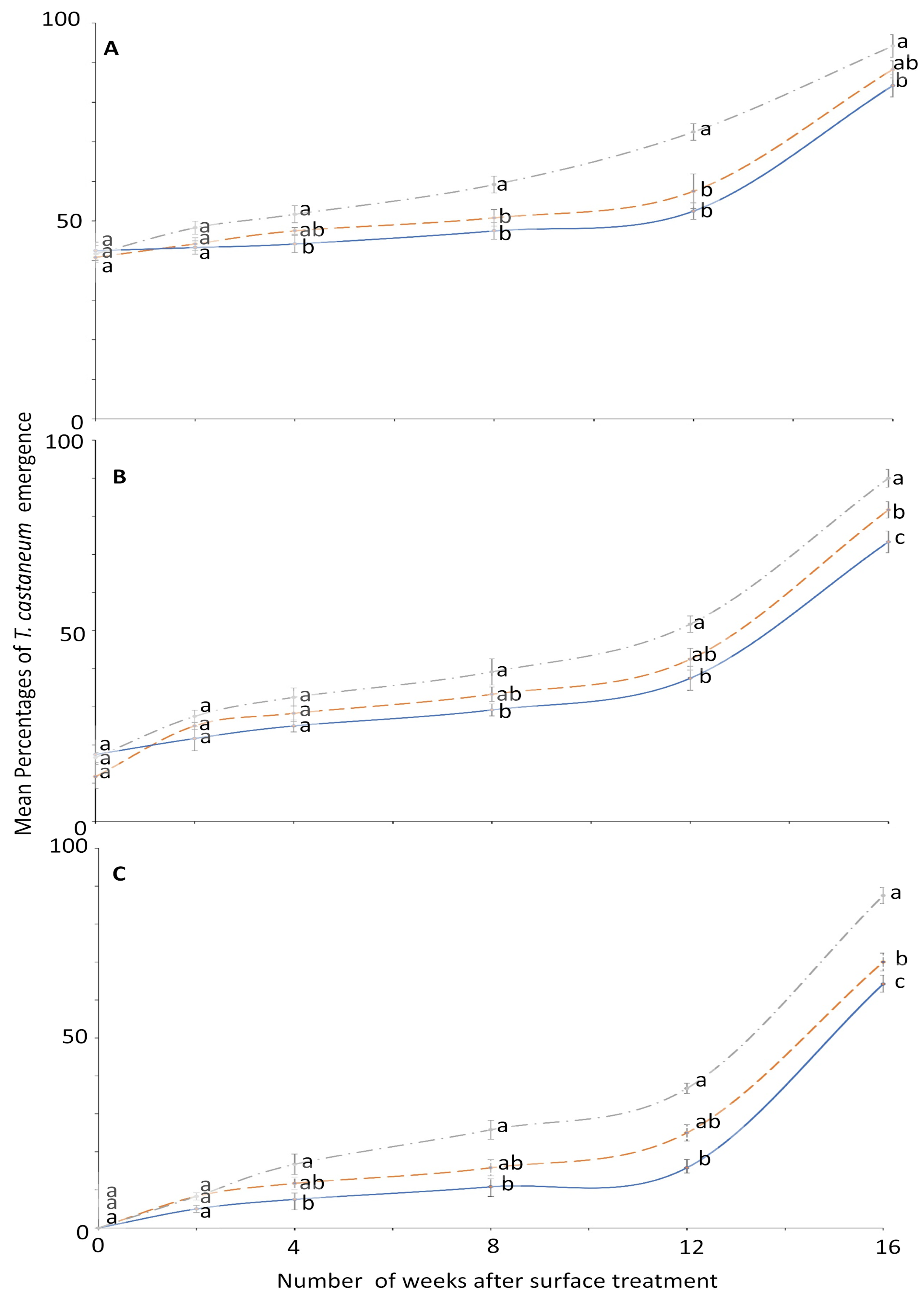 Insects 12 00007 g004 Insects 12 00007 g004