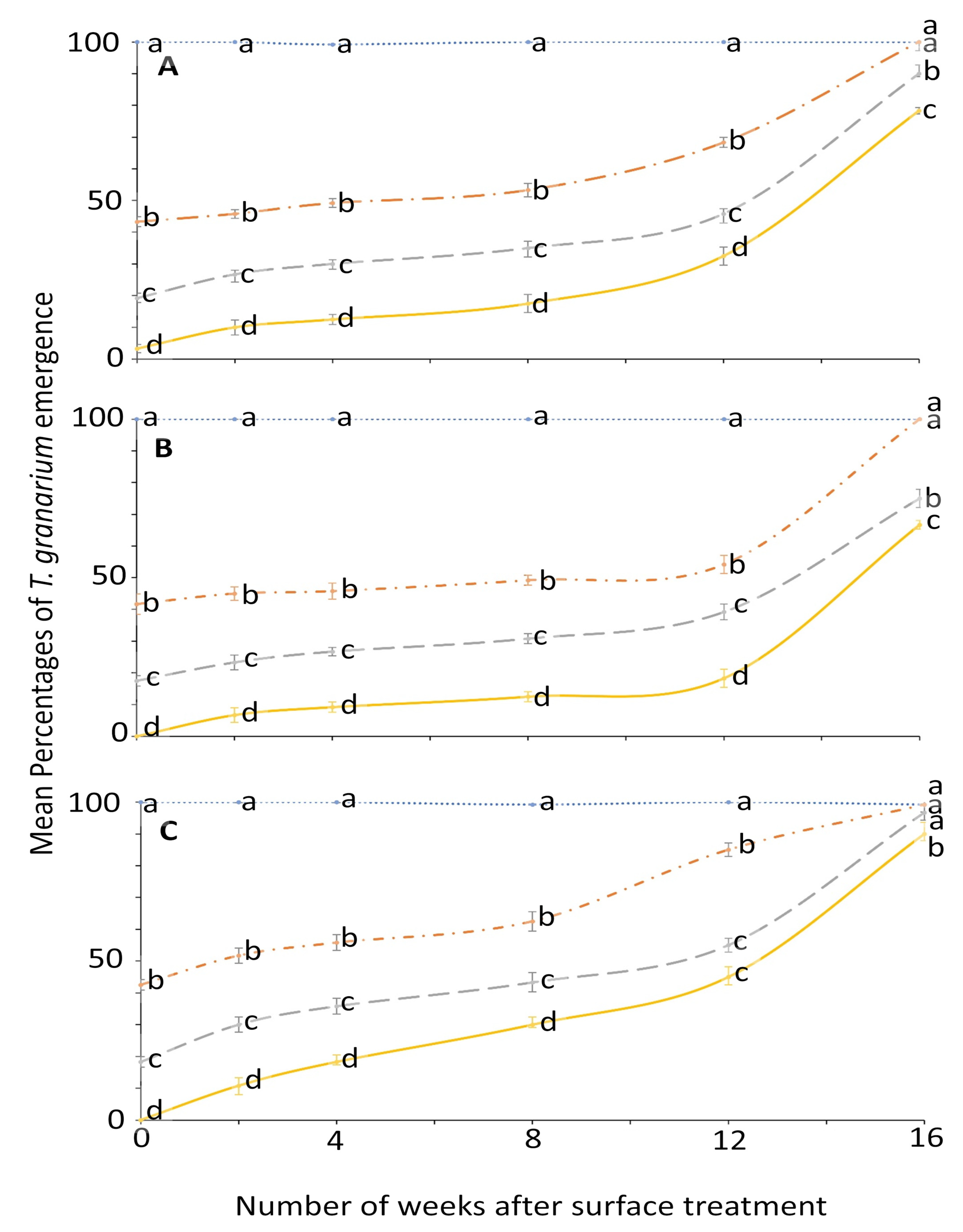 Insects 12 00007 g005 Insects 12 00007 g005