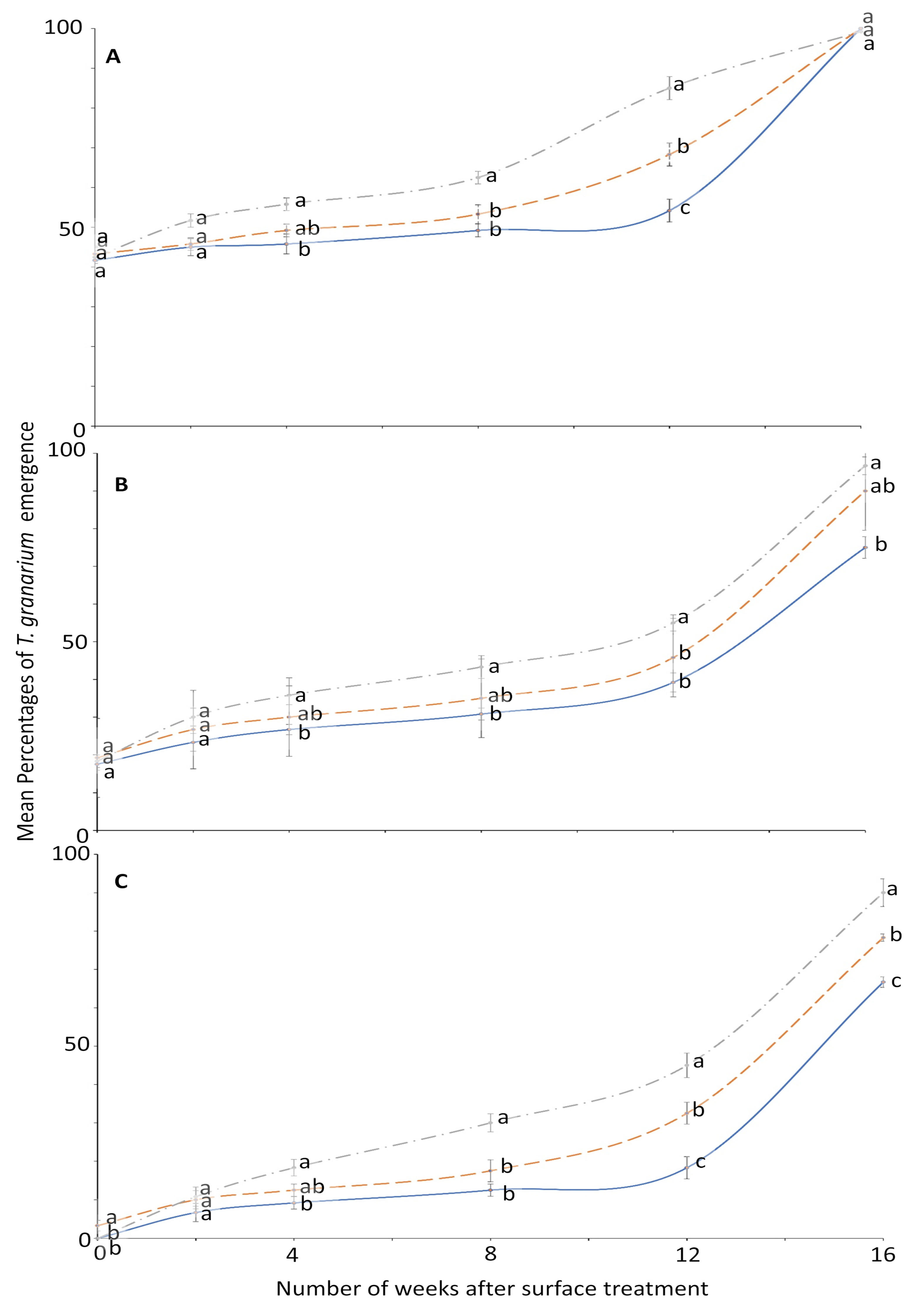 Insects 12 00007 g006 Insects 12 00007 g006