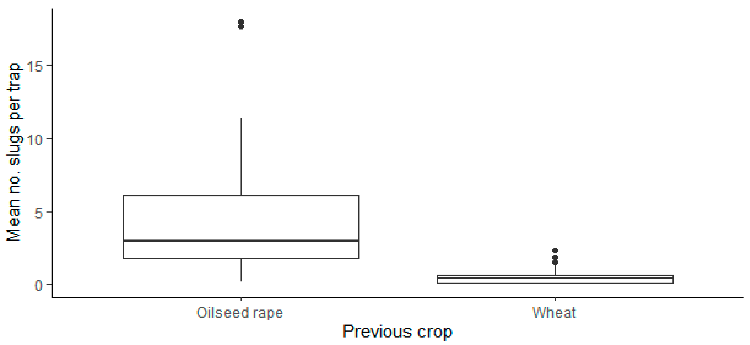 Insects 12 00009 g002