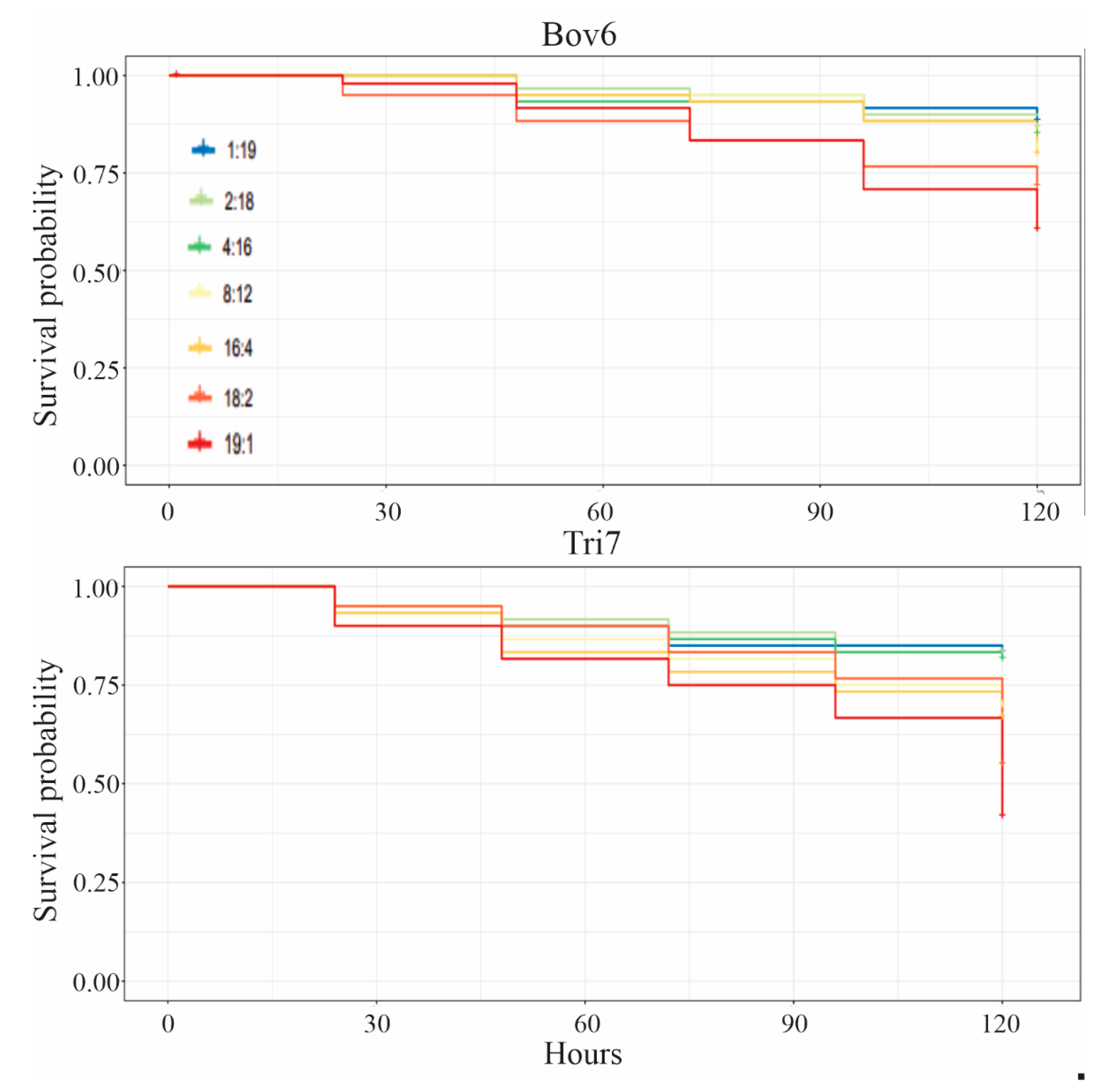 Insects 12 00010 g003
