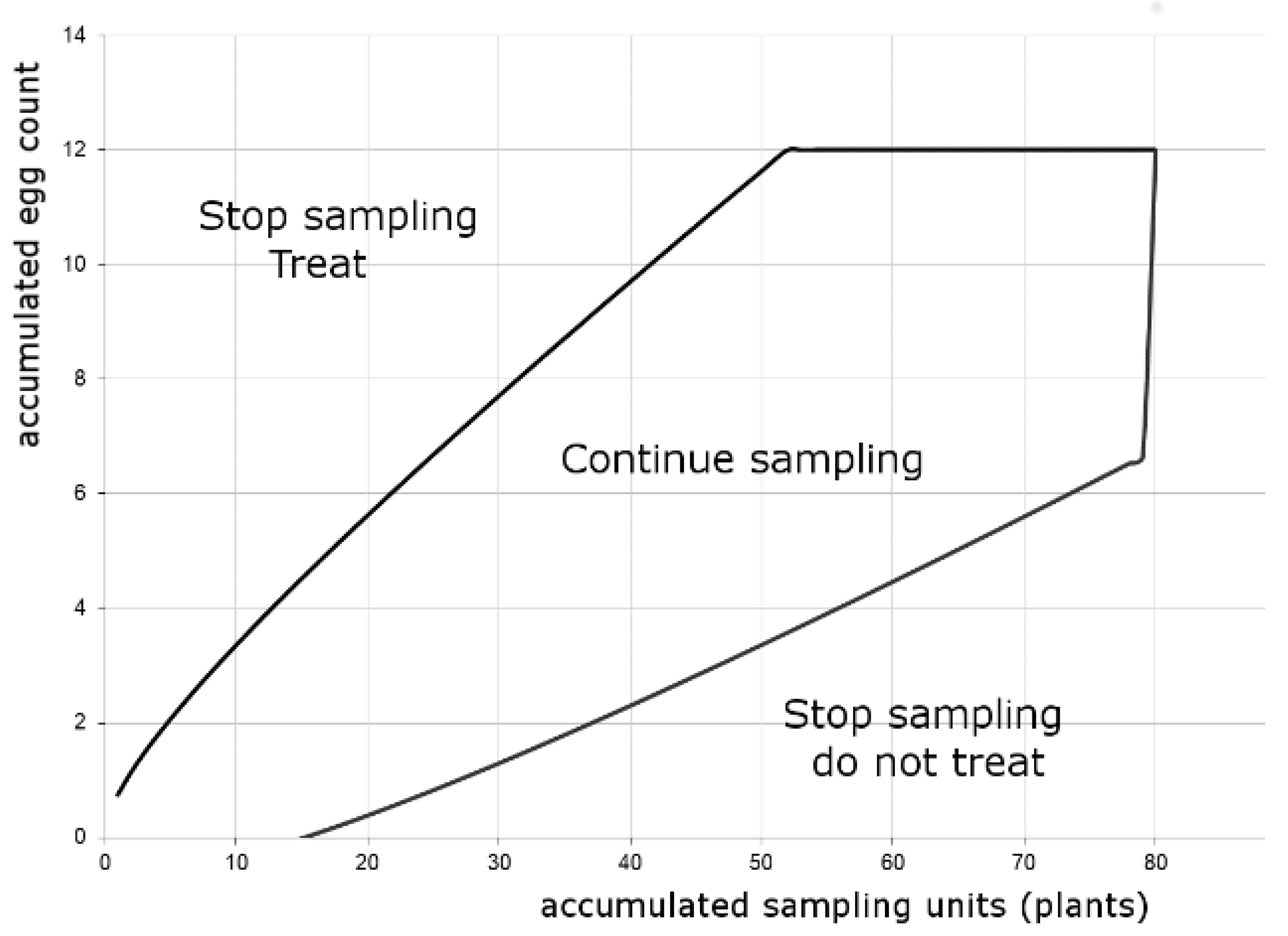 Insects 12 00013 g003 Insects 12 00013 g003
