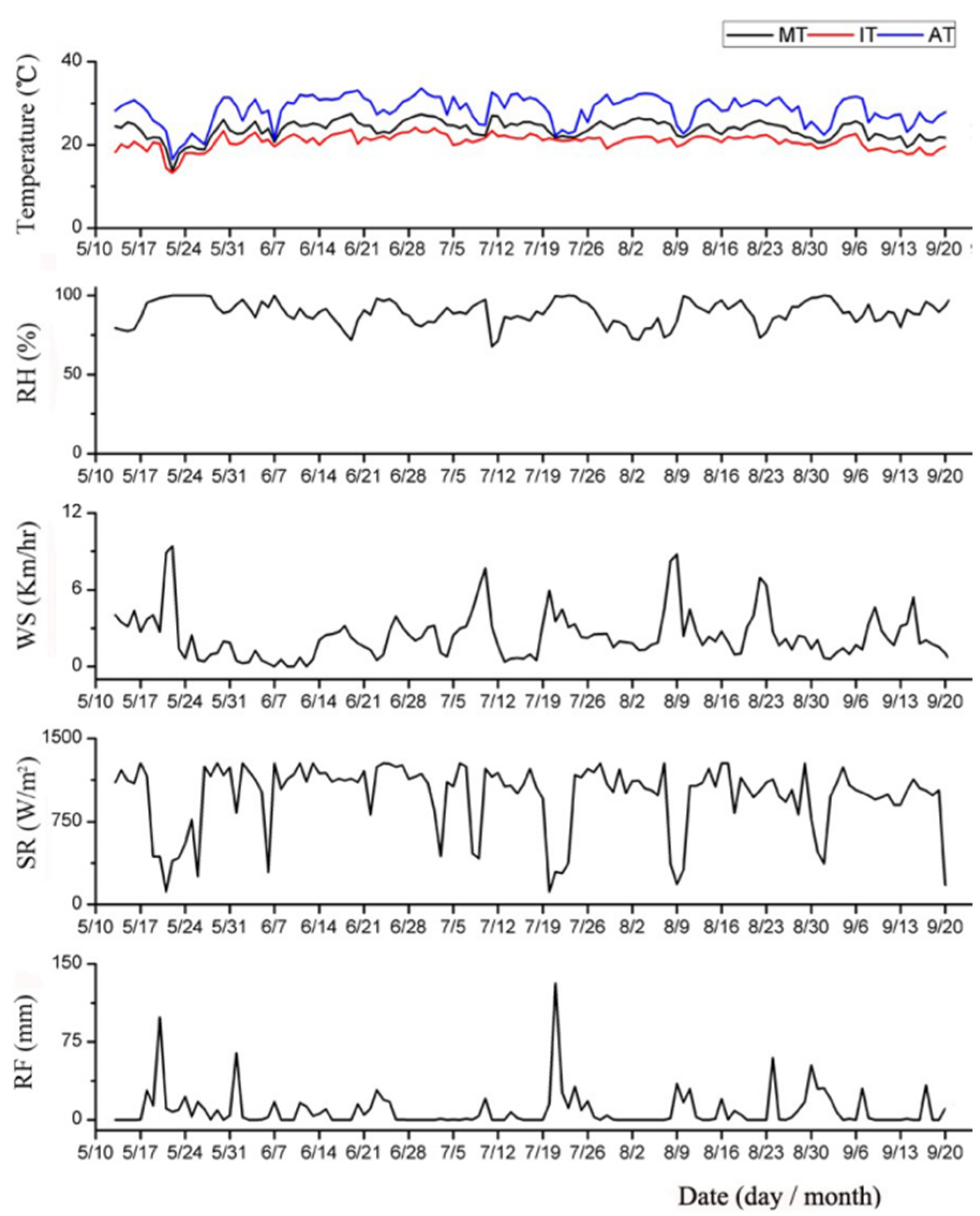 Insects 12 00014 g003 Insects 12 00014 g003