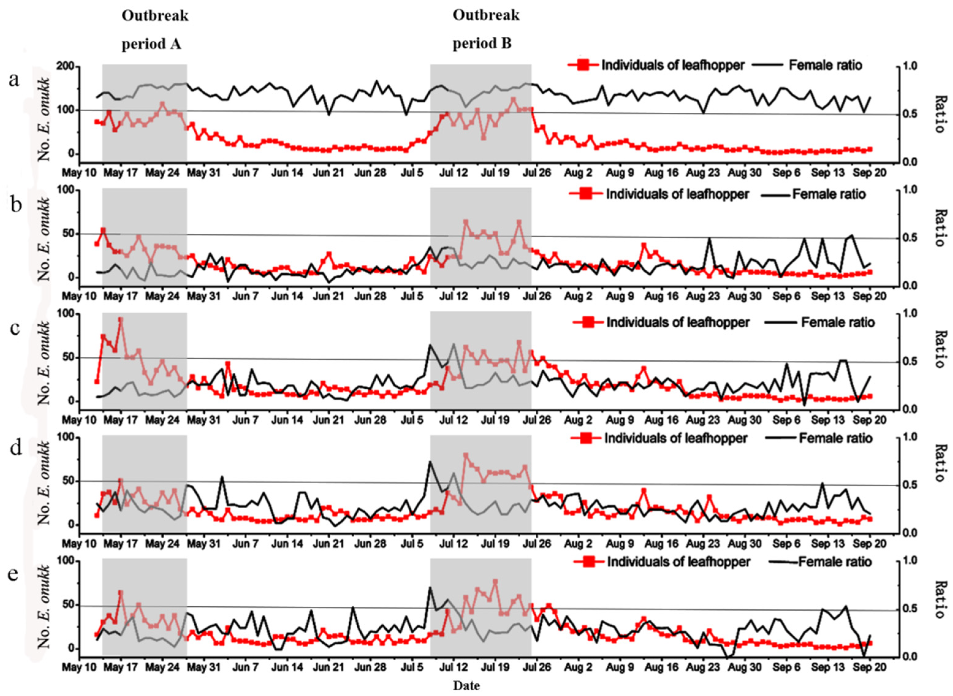 Insects 12 00014 g005 Insects 12 00014 g005