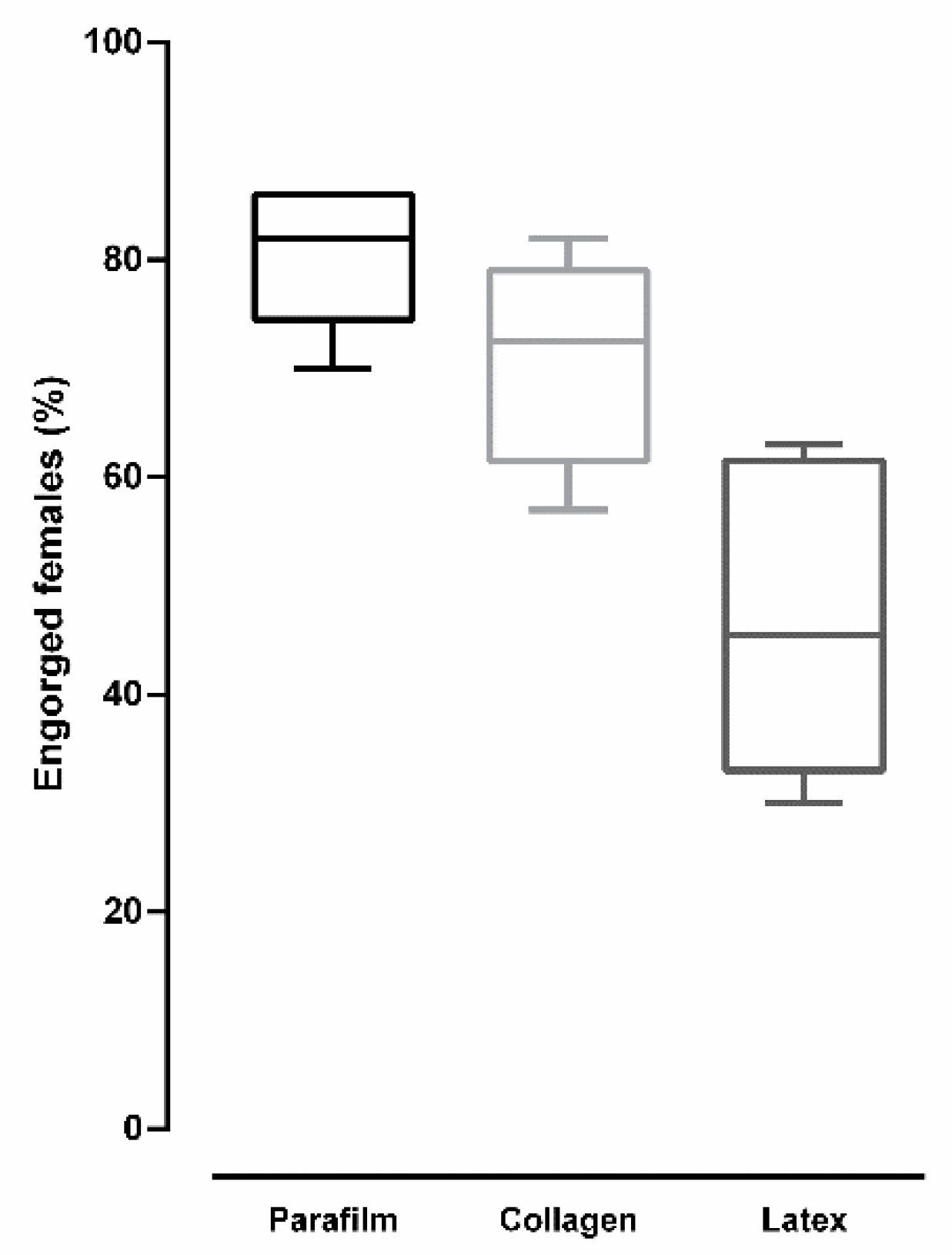 Insects 12 00015 g002