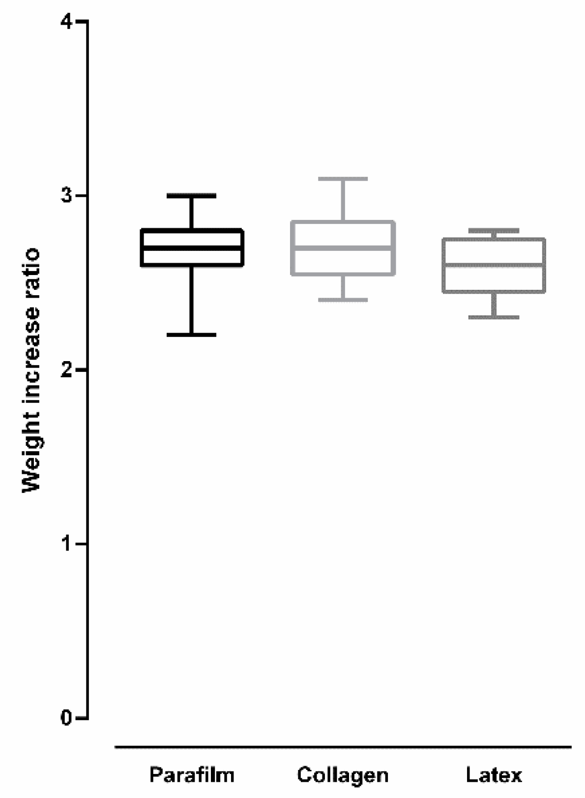 Insects 12 00015 g005