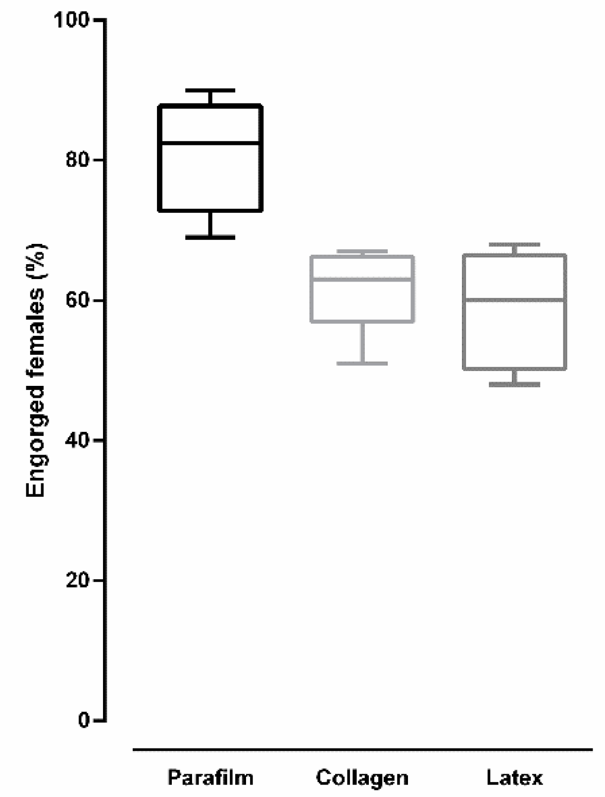 Insects 12 00015 g006