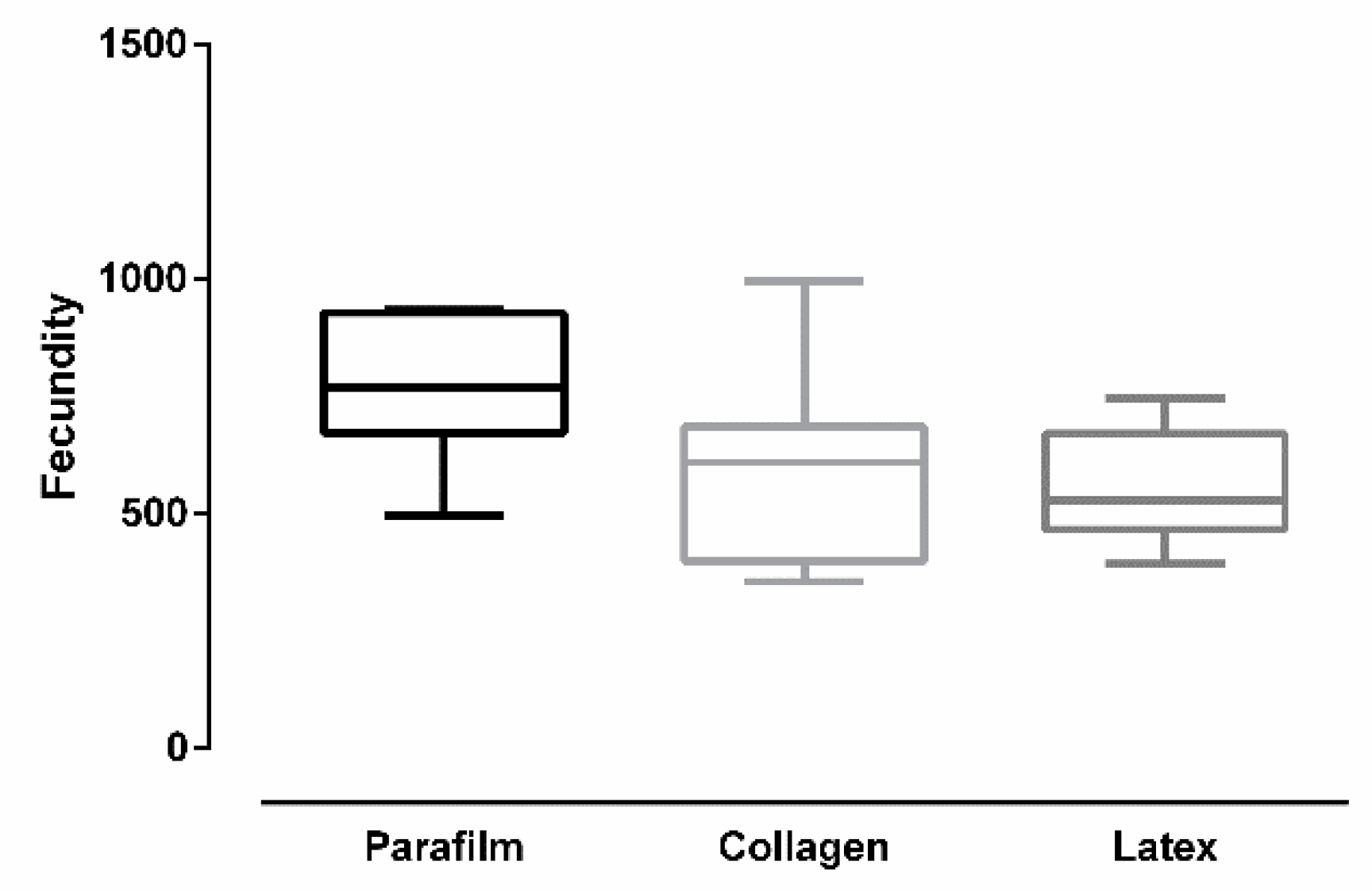 Insects 12 00015 g007