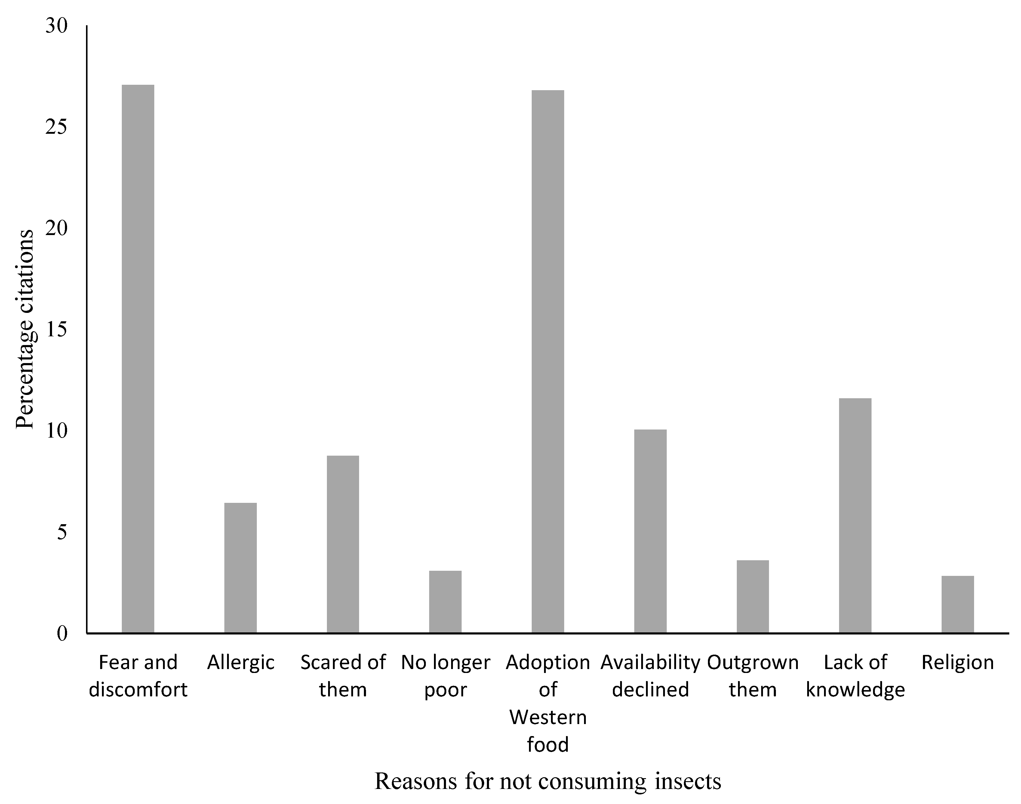Insects 12 00022 g0a1