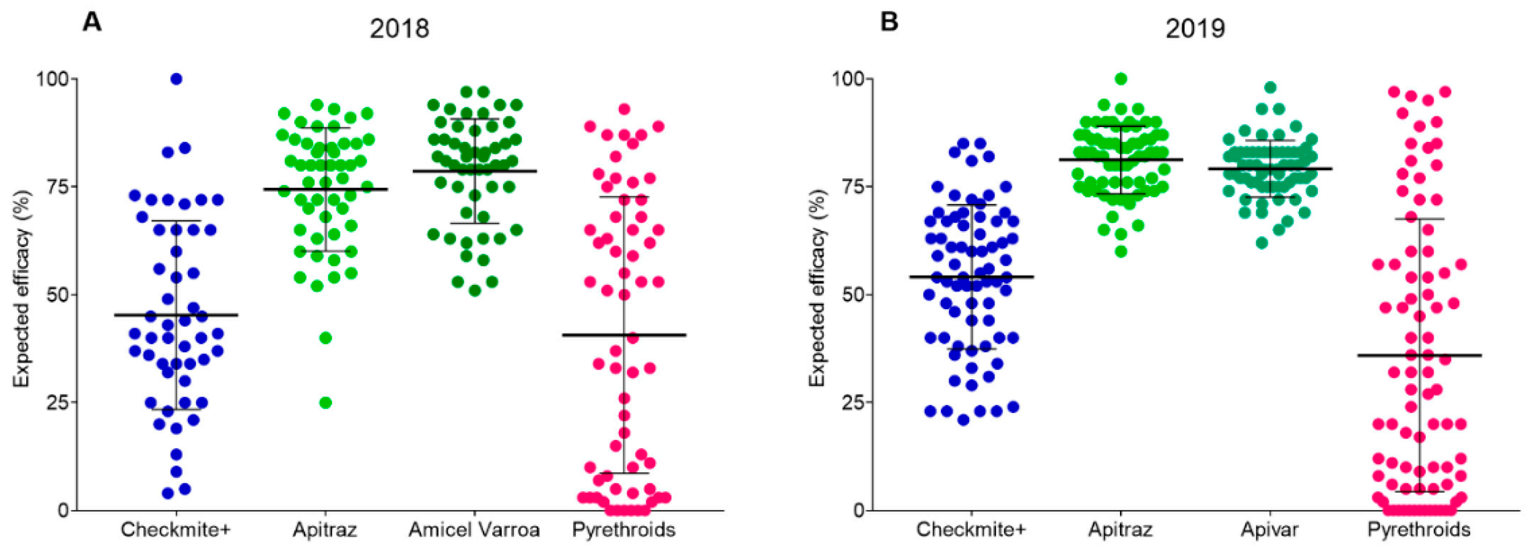 Insects 12 00027 g002 Insects 12 00027 g002