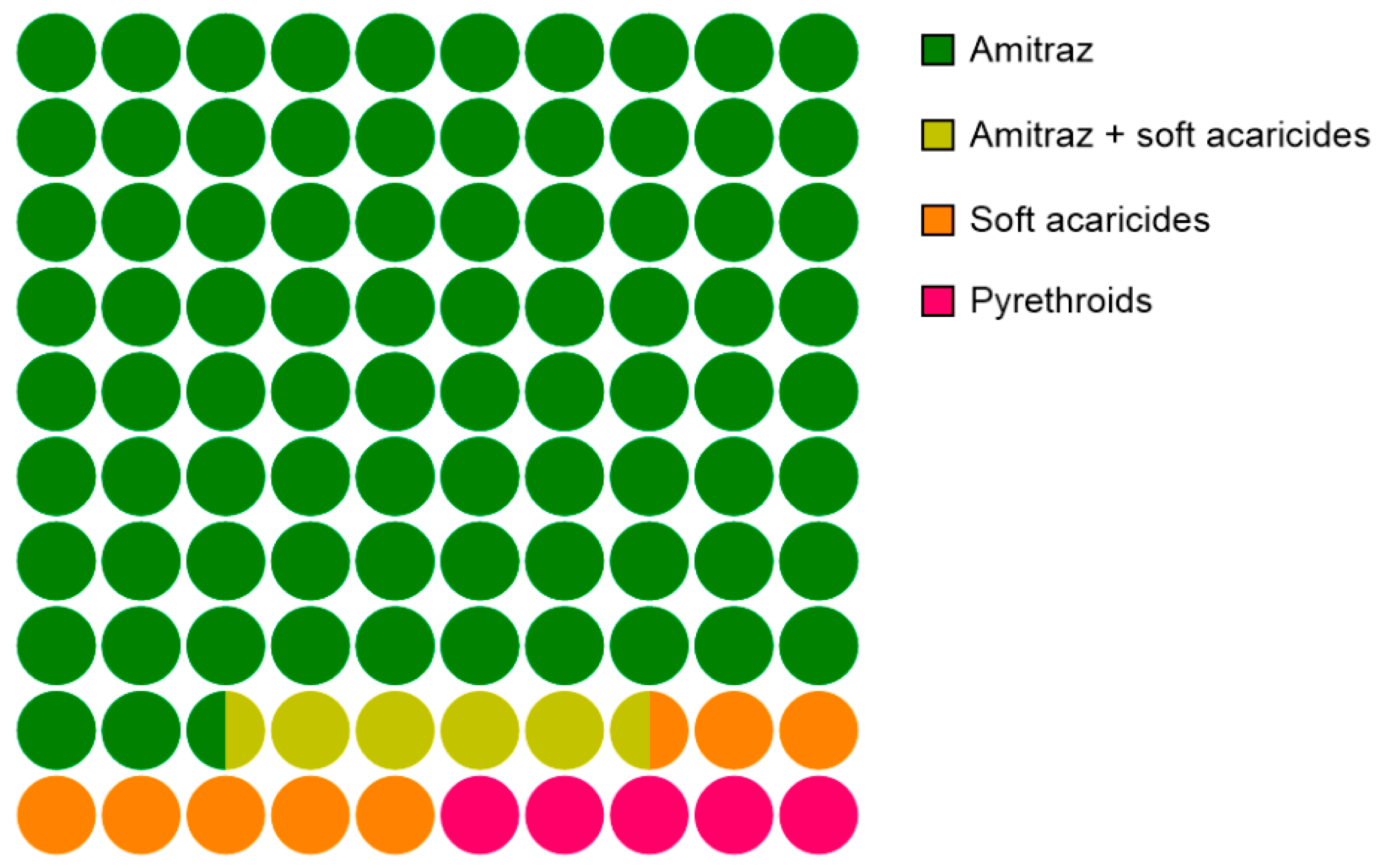 Insects 12 00027 g005 Insects 12 00027 g005