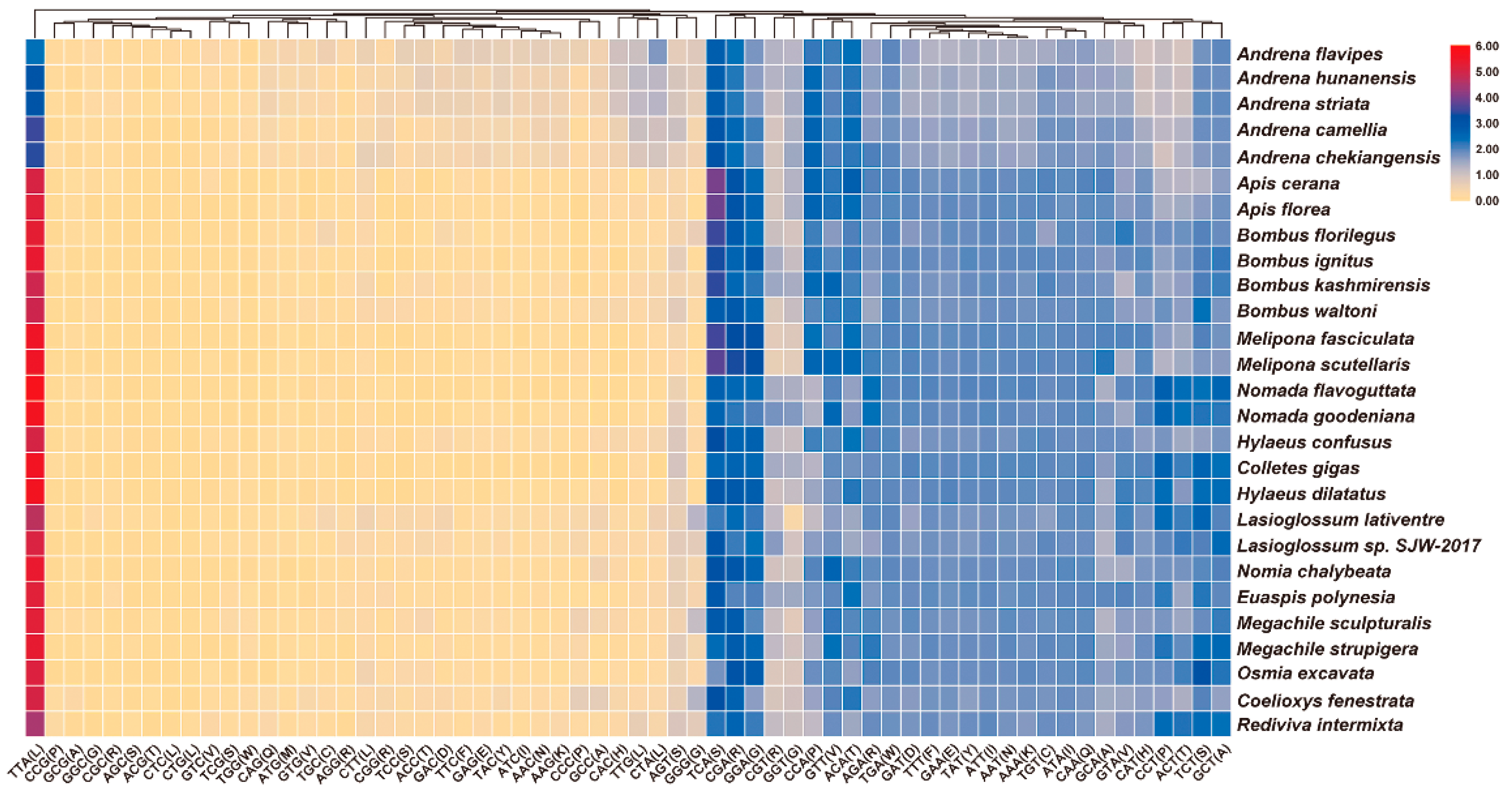 Insects 12 00029 g002 Insects 12 00029 g002