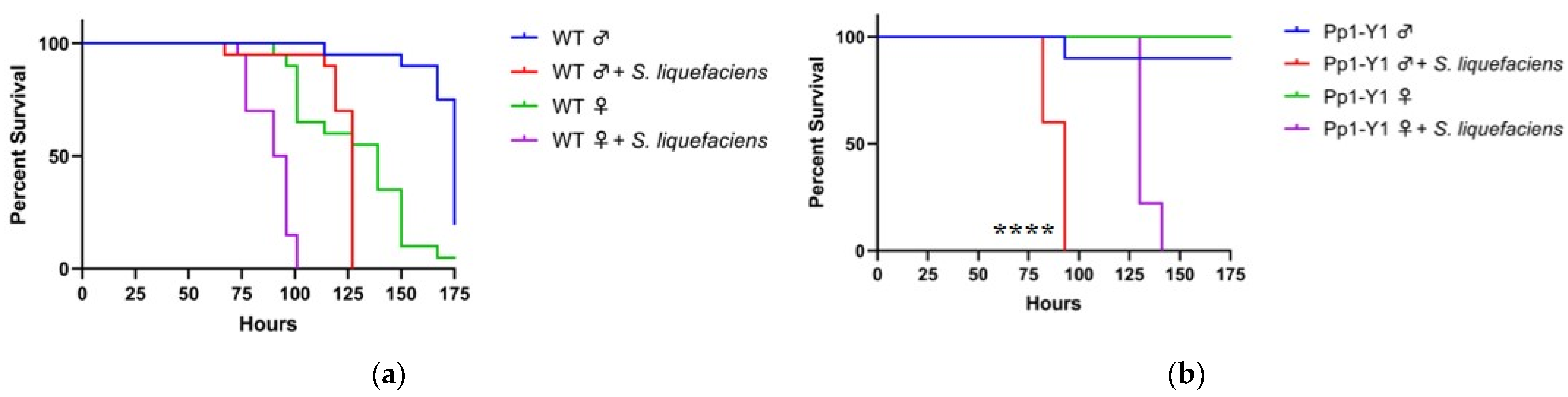 Insects 12 00030 g002a Insects 12 00030 g002a