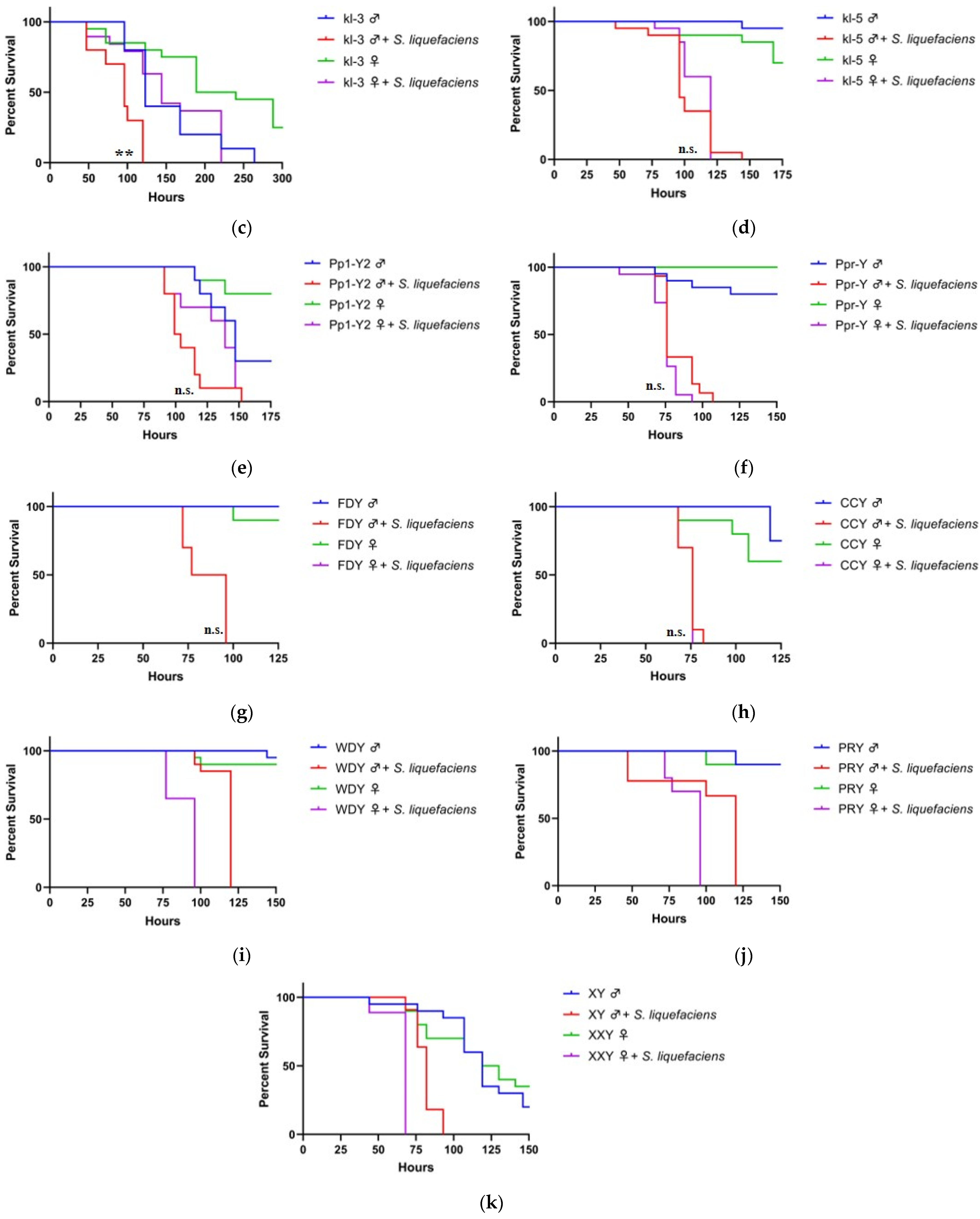 Insects 12 00030 g002b Insects 12 00030 g002b