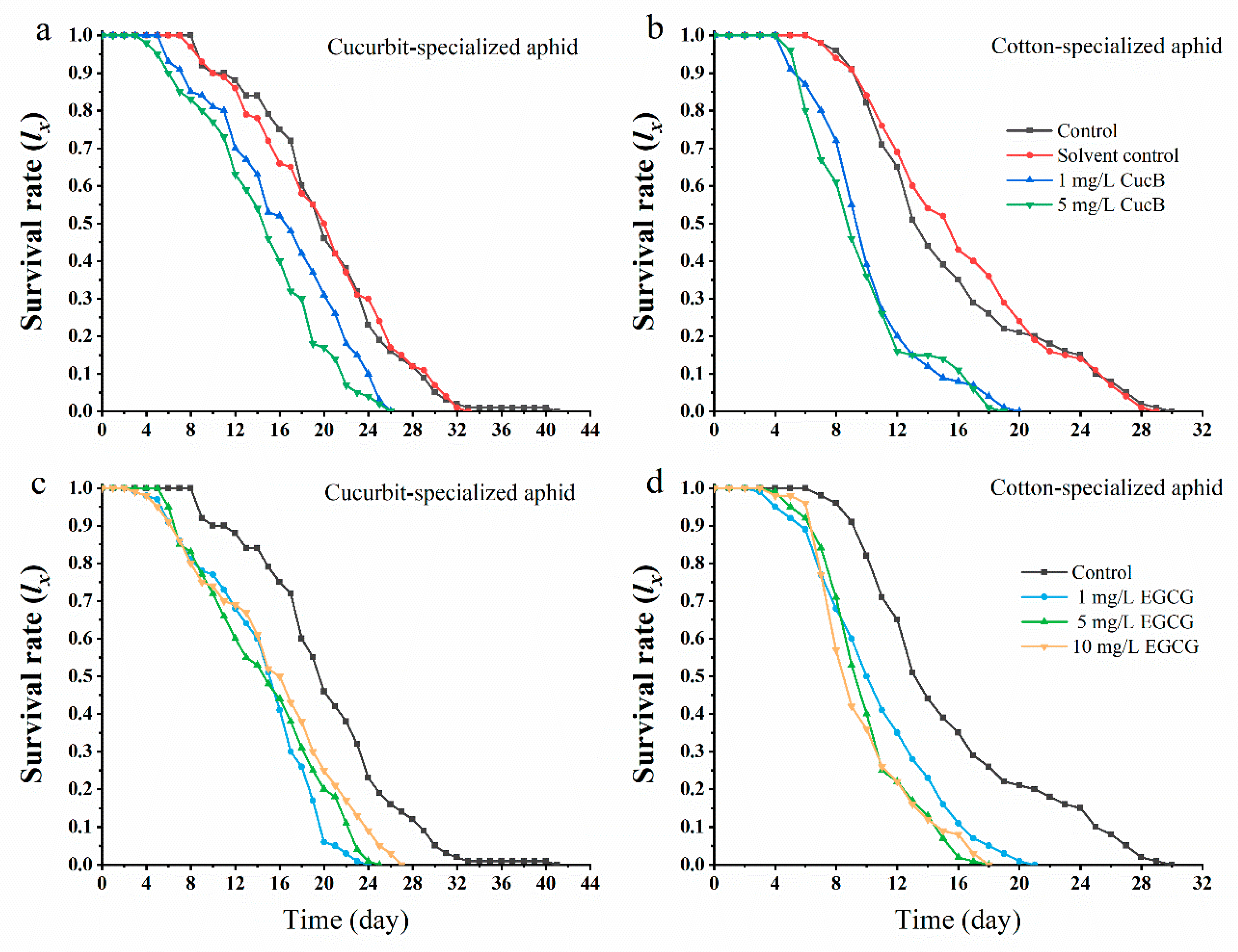 Insects 12 00032 g001 Insects 12 00032 g001