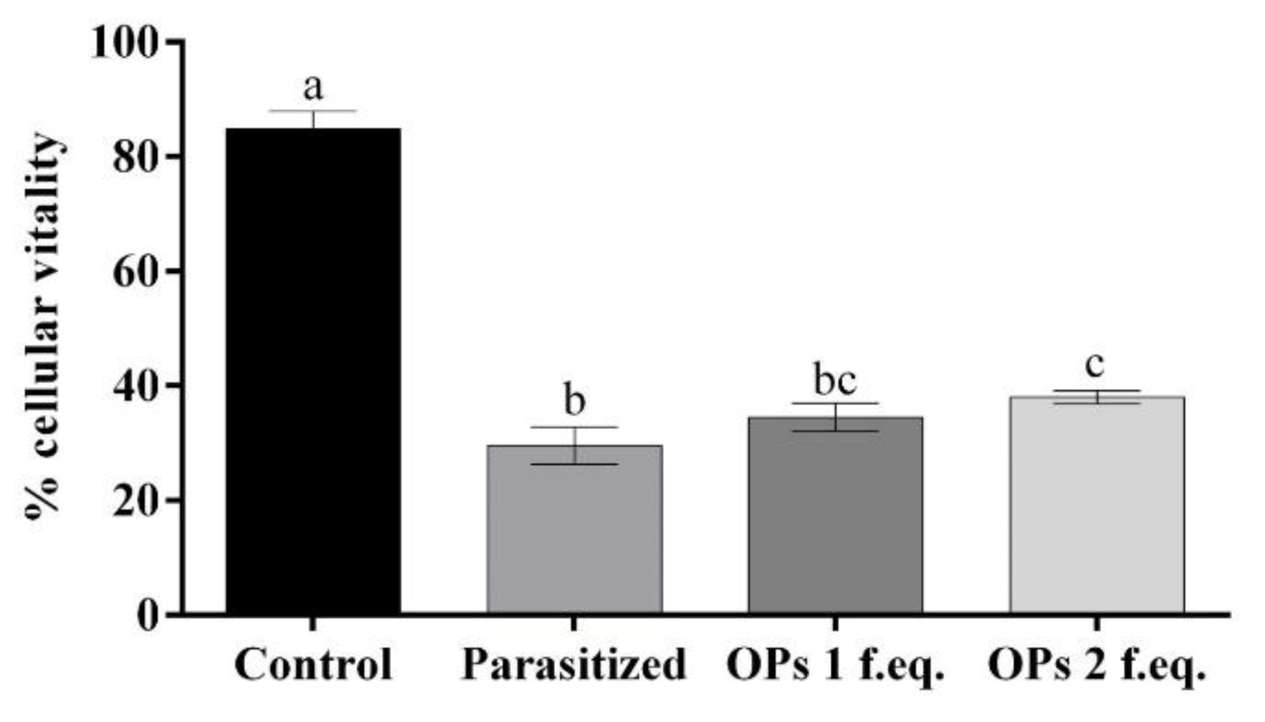 Insects 12 00033 g001 Insects 12 00033 g001