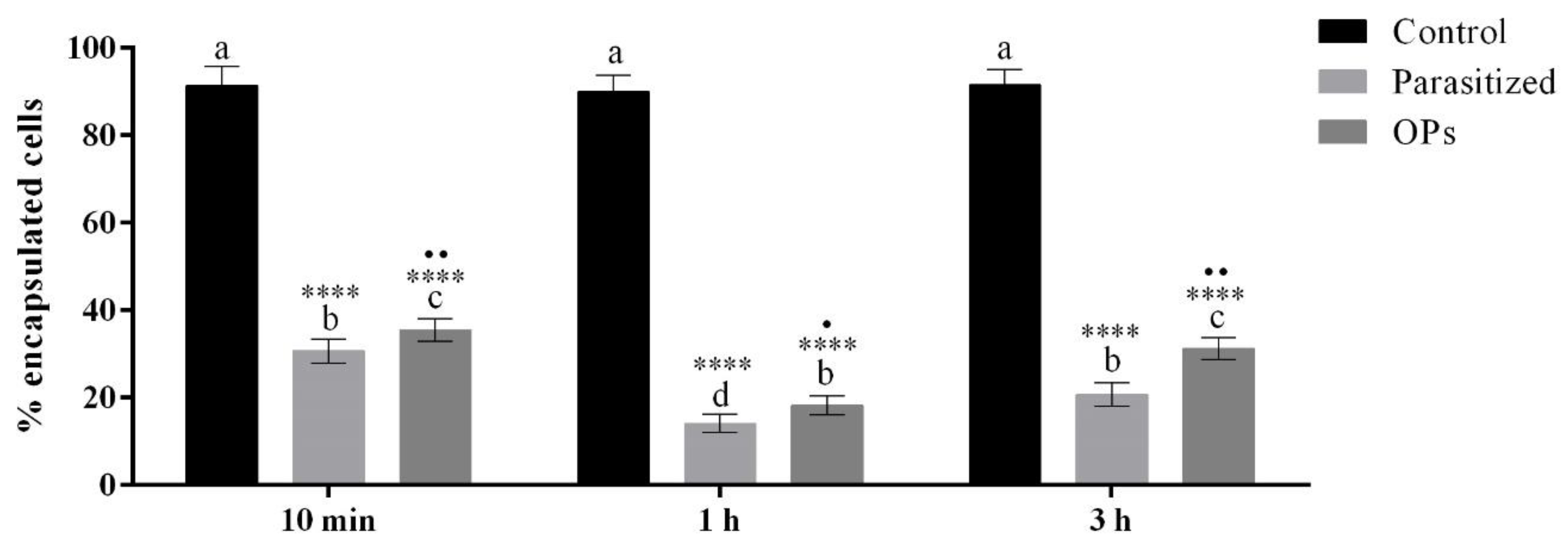 Insects 12 00033 g008 Insects 12 00033 g008