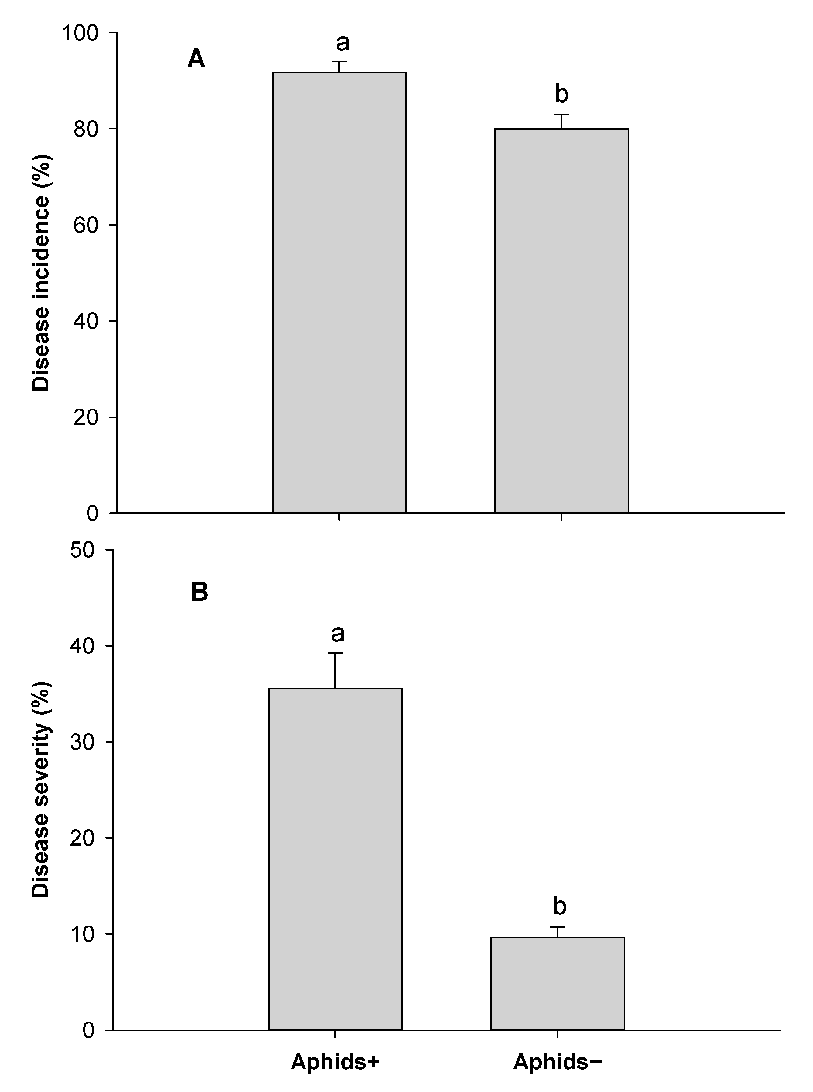 Insects 12 00035 g002 Insects 12 00035 g002