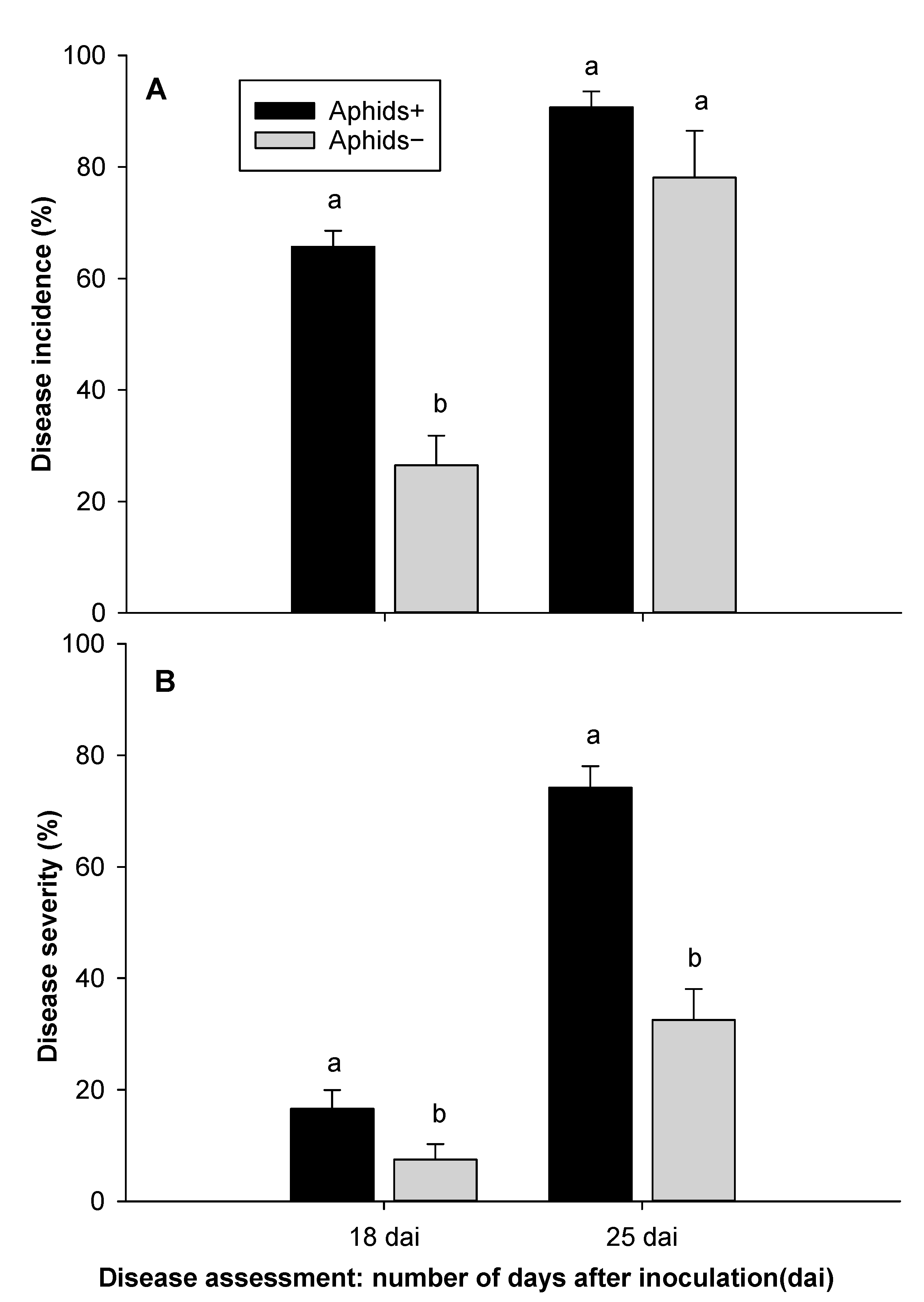 Insects 12 00035 g004 Insects 12 00035 g004