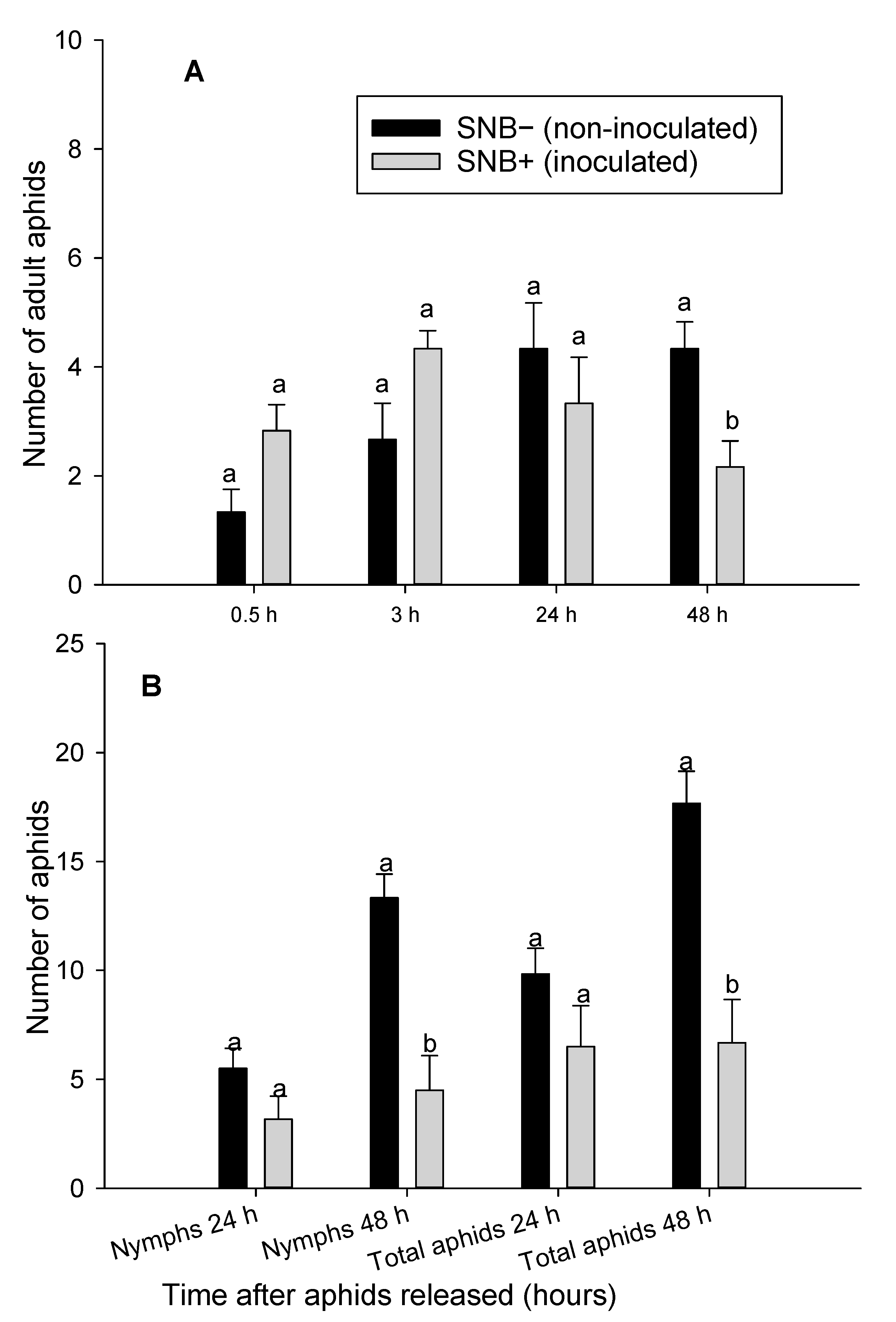 Insects 12 00035 g005 Insects 12 00035 g005