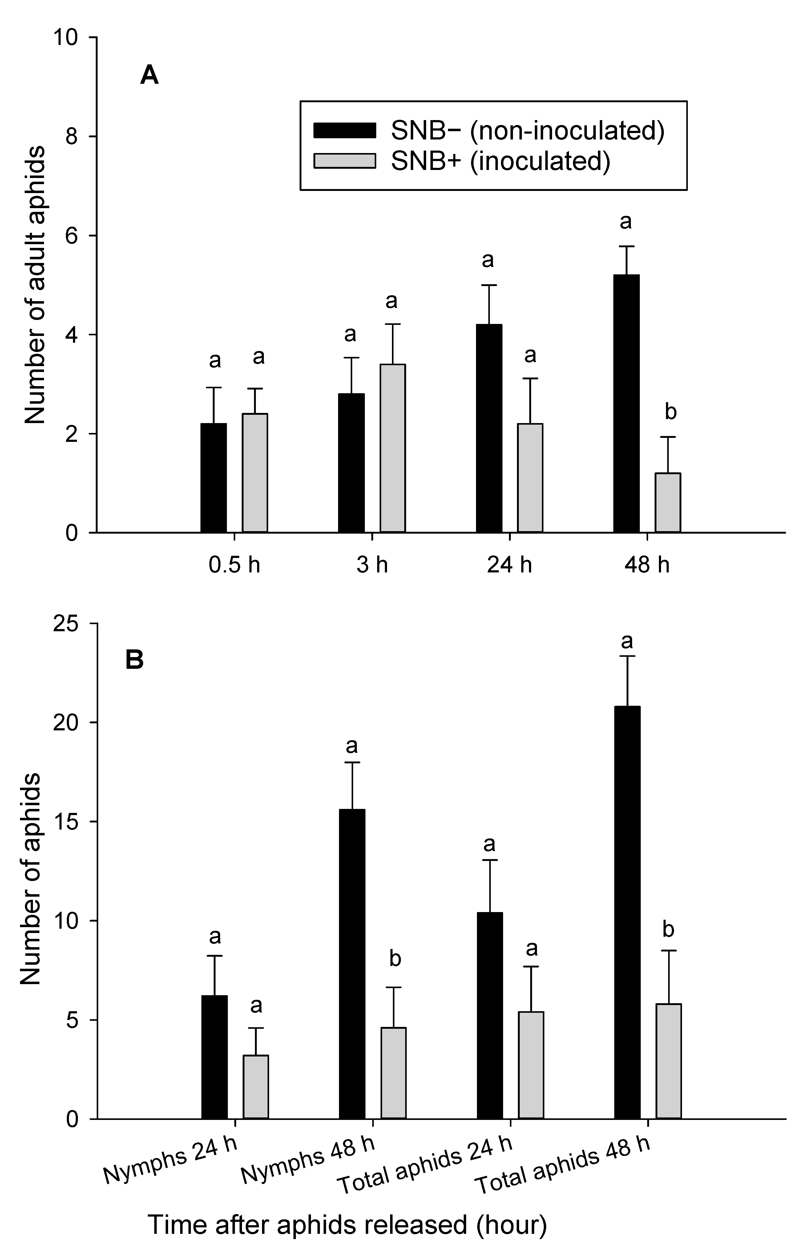 Insects 12 00035 g006 Insects 12 00035 g006