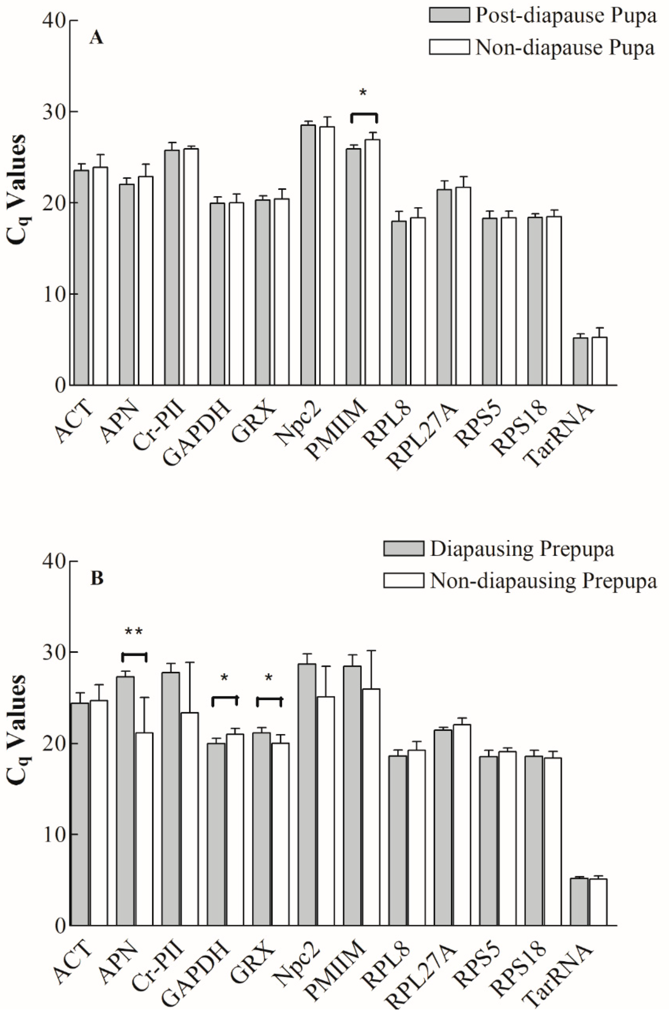 Insects 12 00036 g003