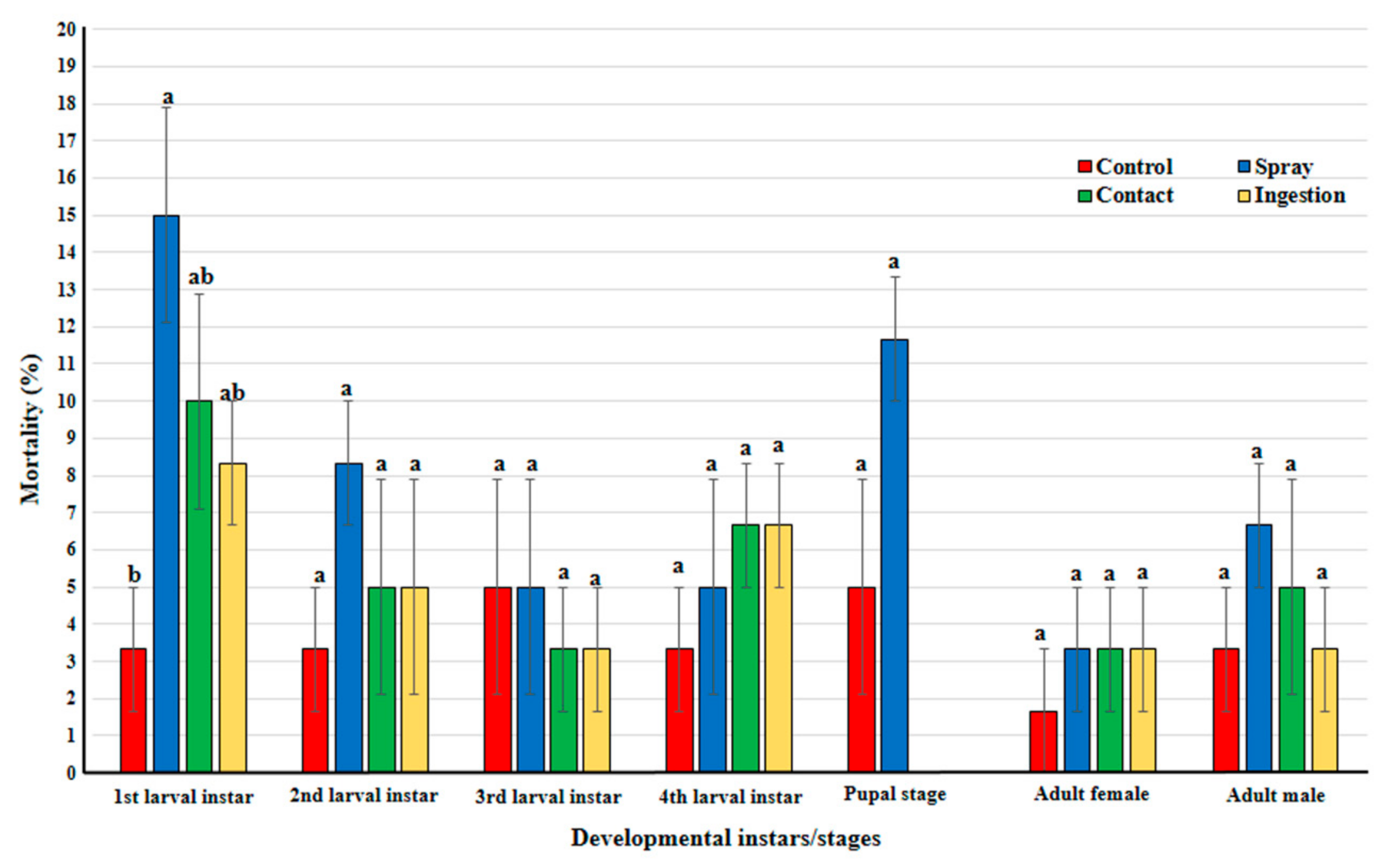 Insects 12 00042 g001 Insects 12 00042 g001