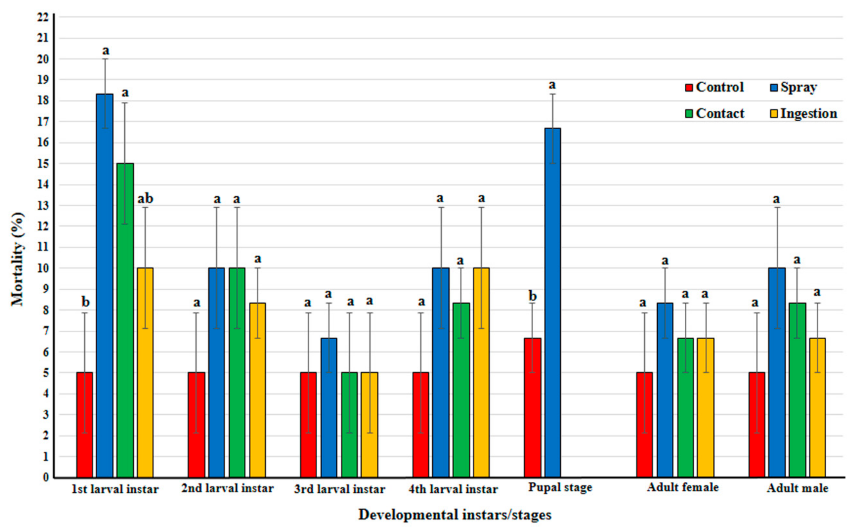 Insects 12 00042 g002 Insects 12 00042 g002