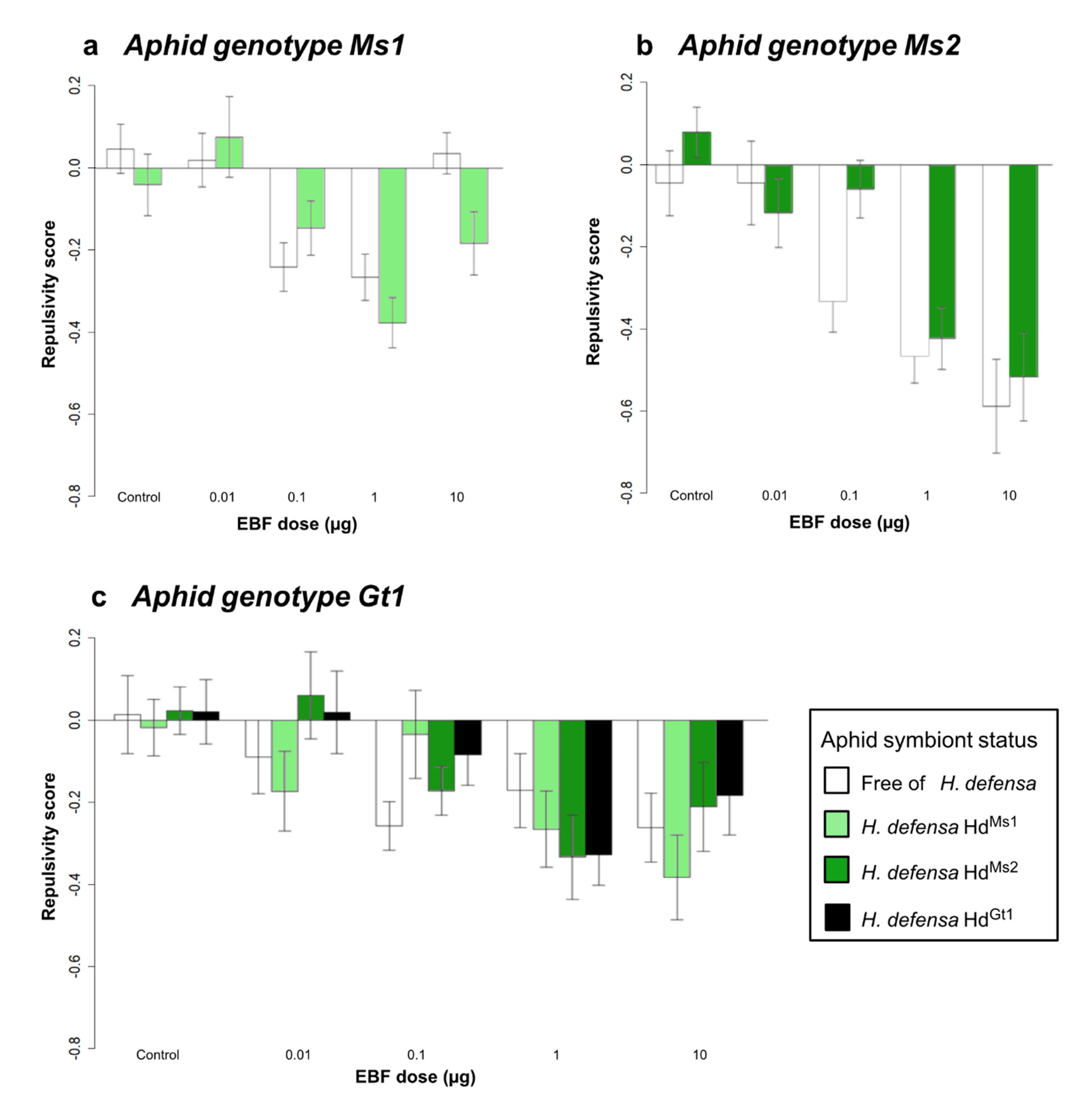 Insects 12 00043 g002
