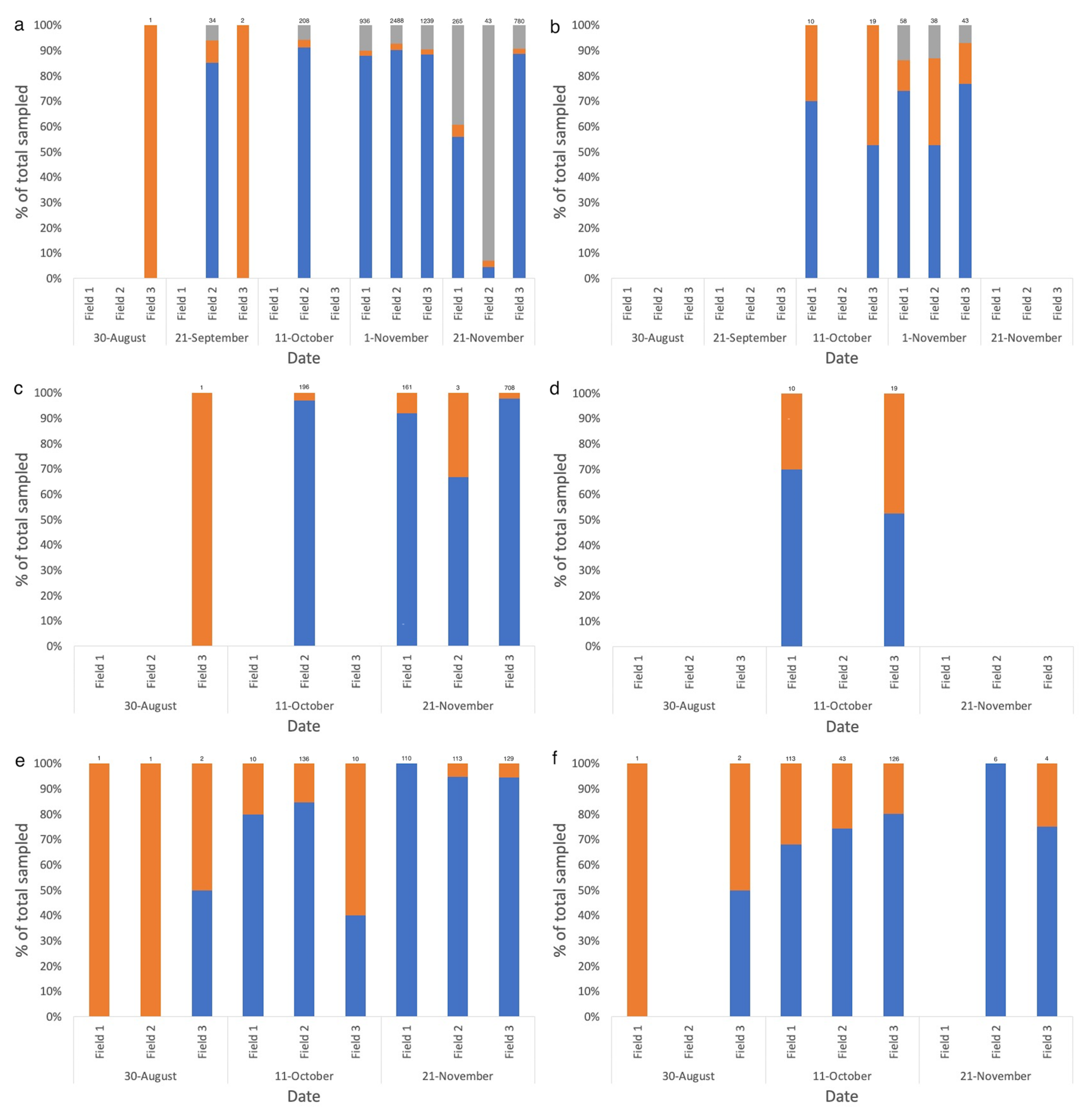 Insects 12 00044 g004 Insects 12 00044 g004