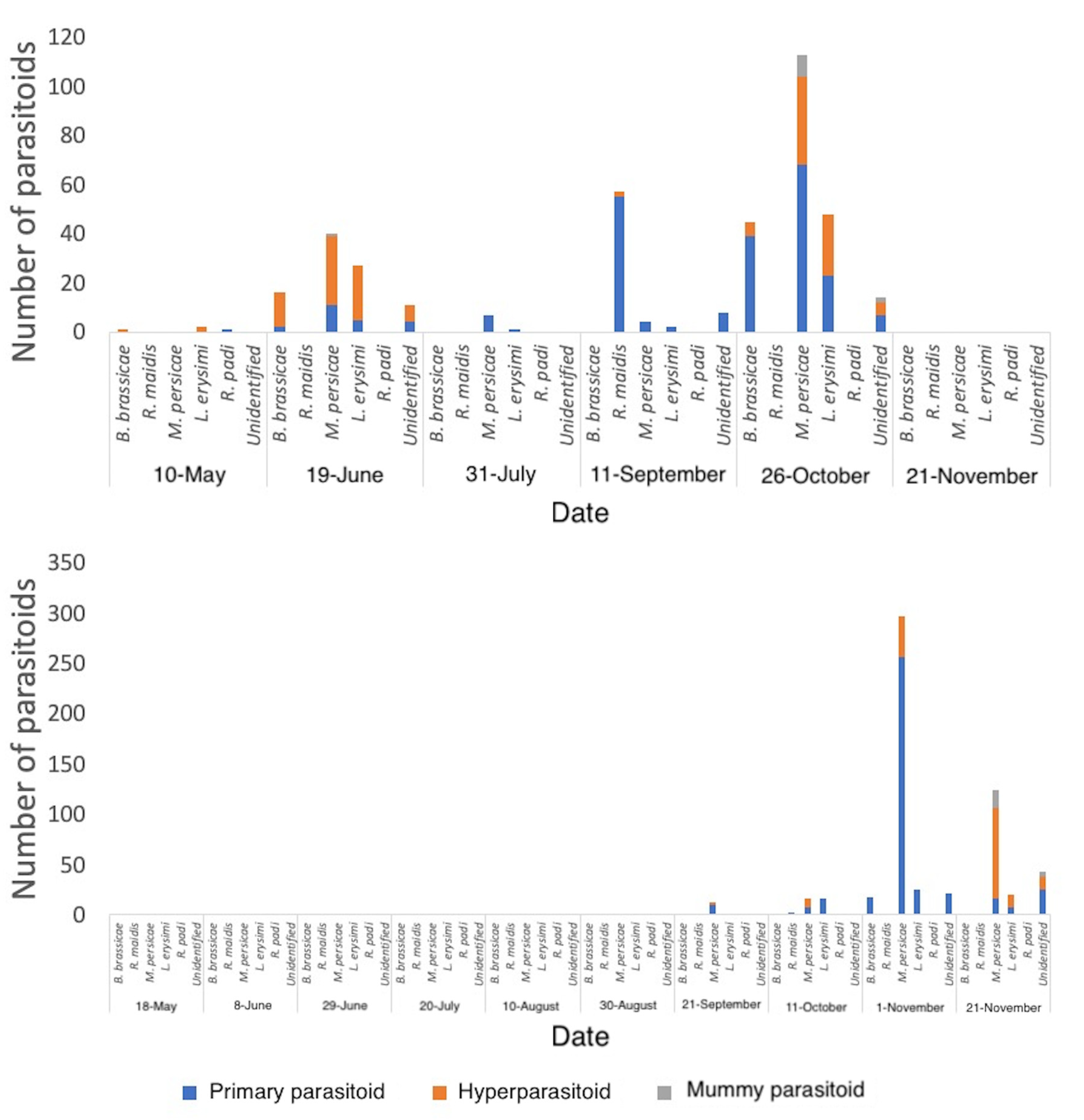 Insects 12 00044 g006 Insects 12 00044 g006