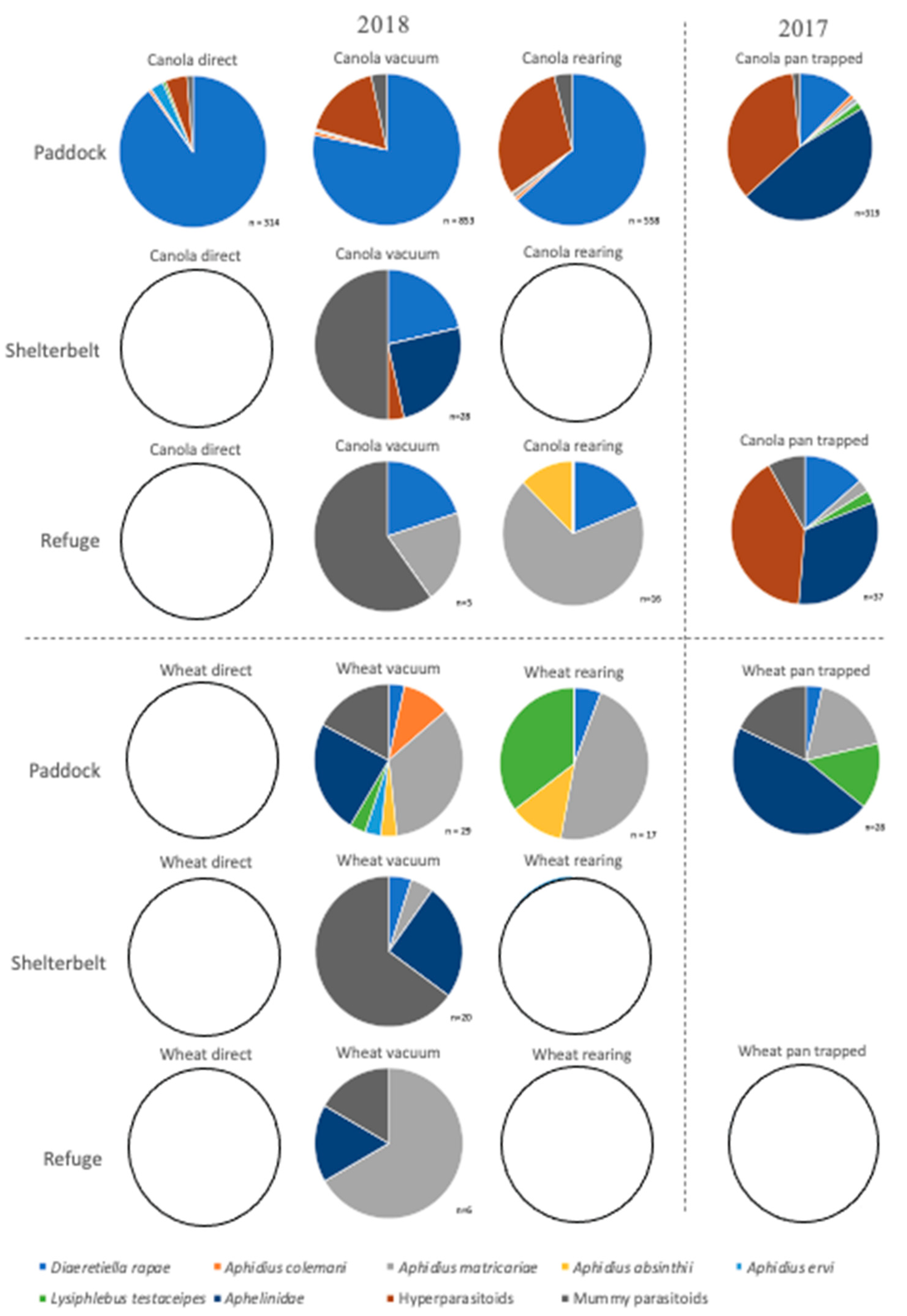 Insects 12 00044 g009 Insects 12 00044 g009