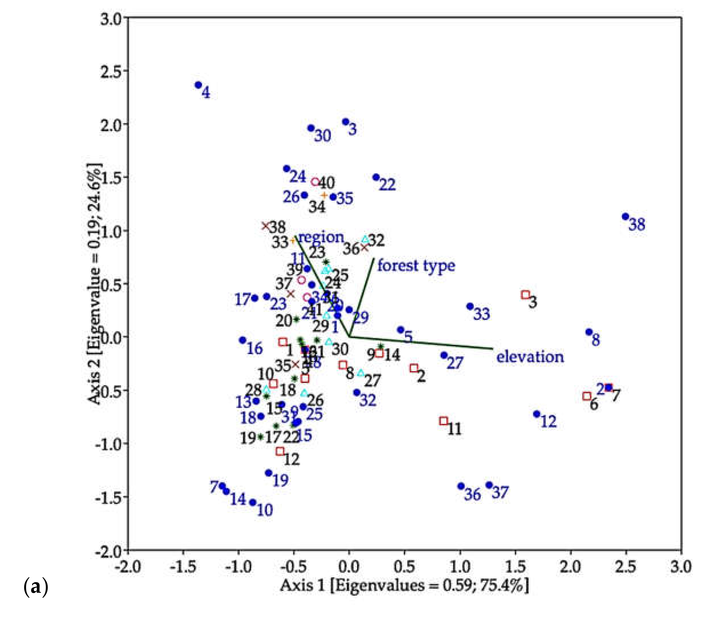 Insects 12 00045 g006a Insects 12 00045 g006a