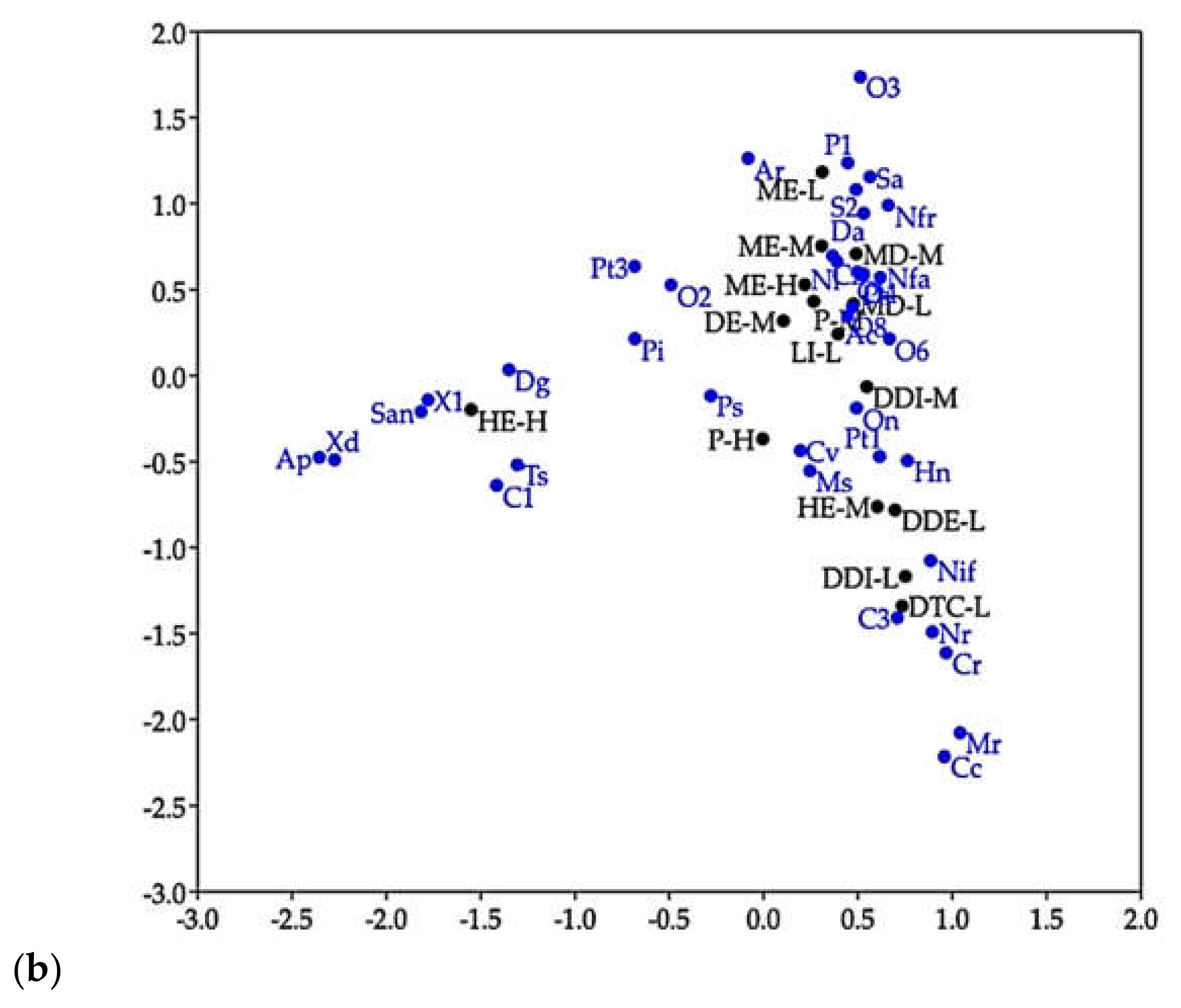 Insects 12 00045 g006b Insects 12 00045 g006b