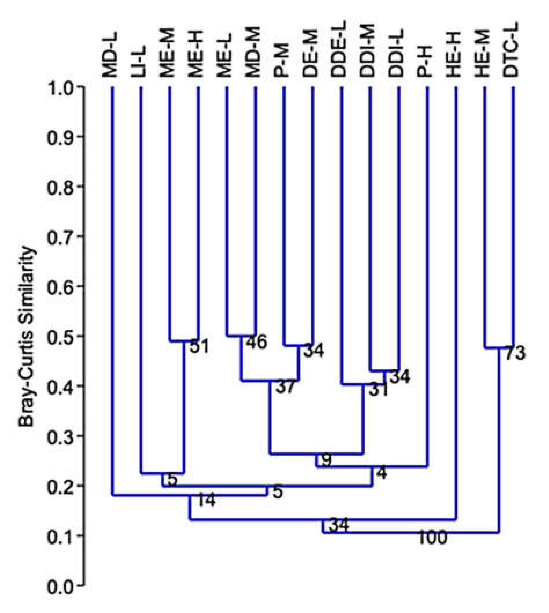 Insects 12 00045 g007 Insects 12 00045 g007