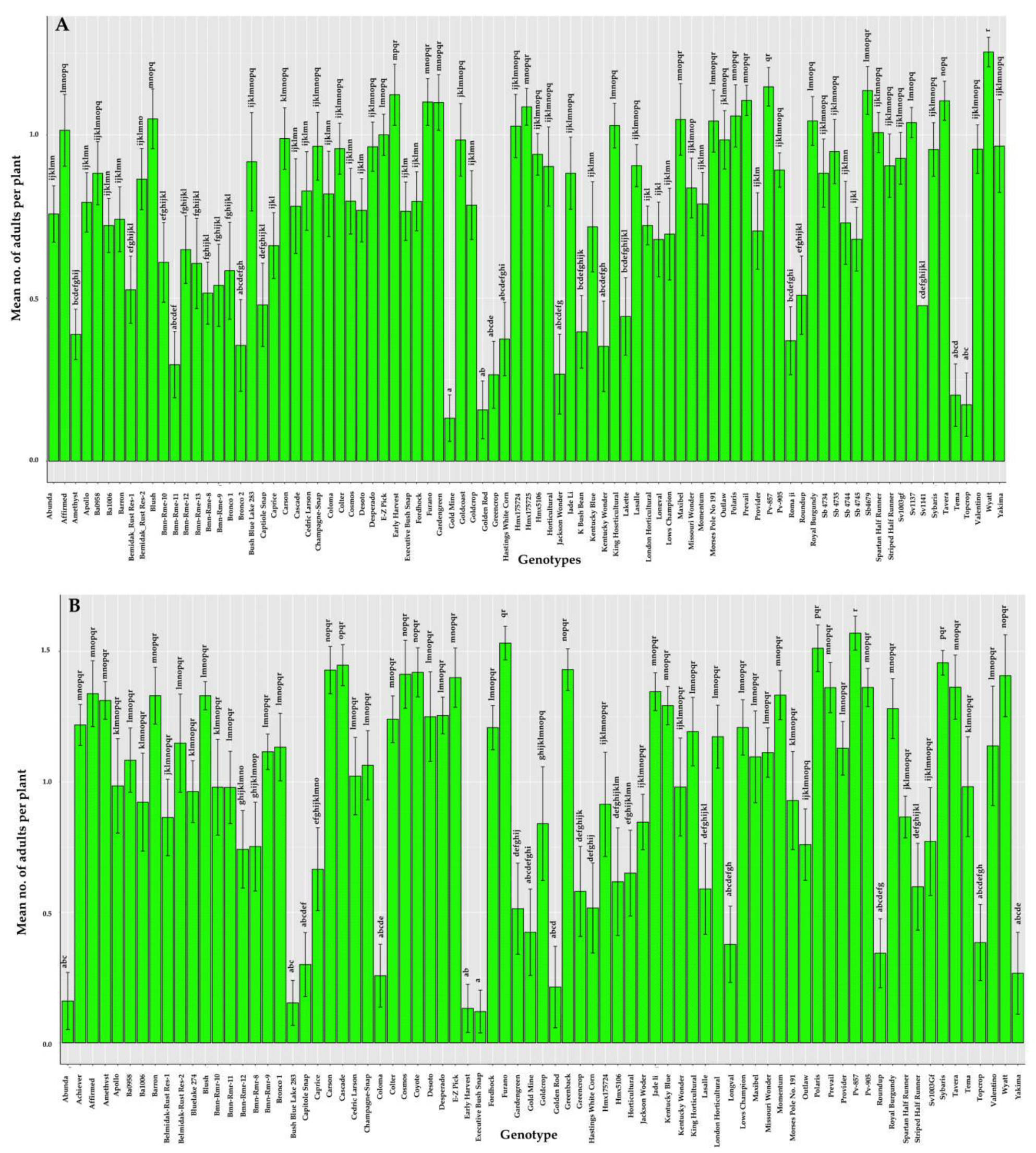 Insects 12 00049 g003