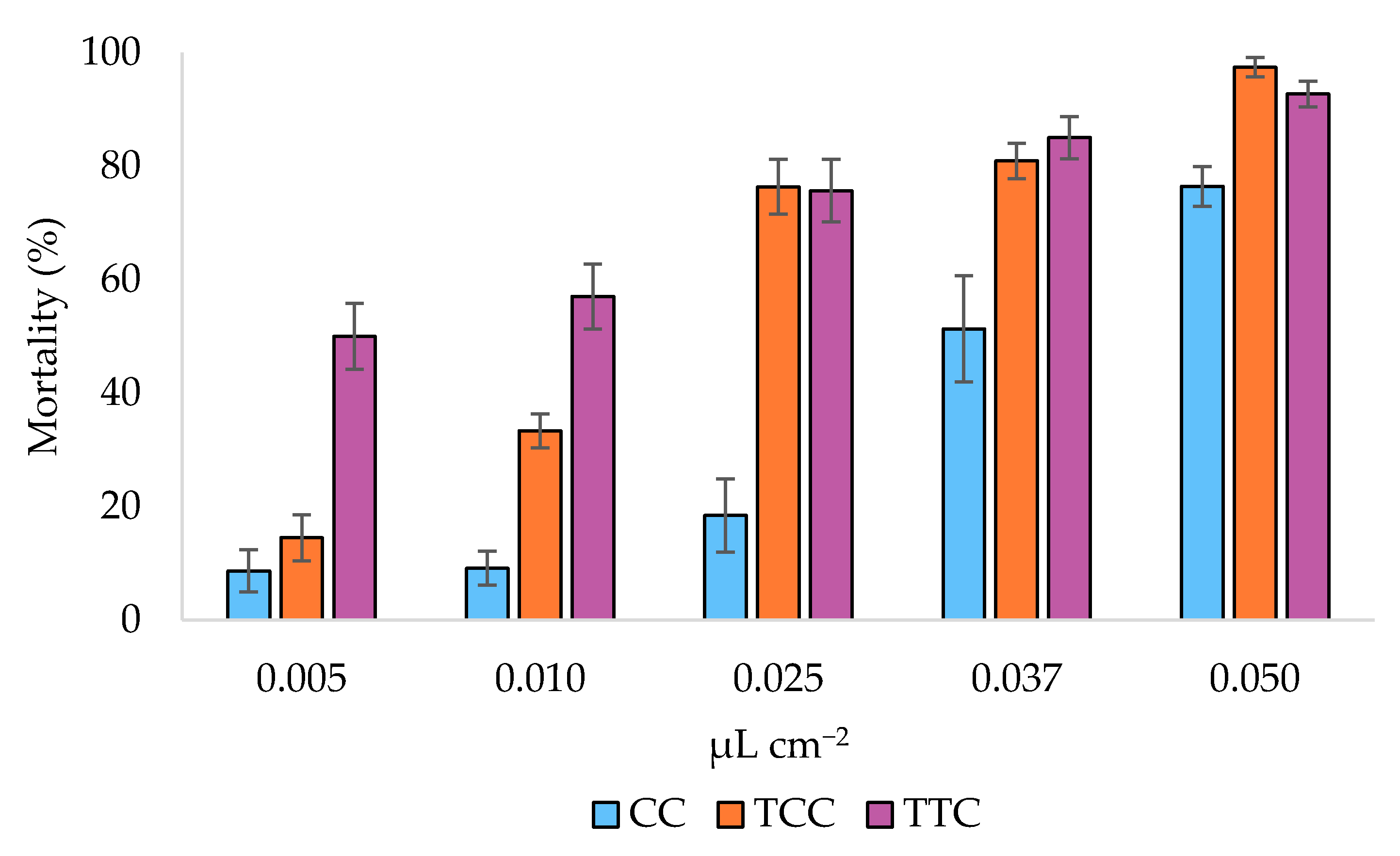 Insects 12 00052 g003