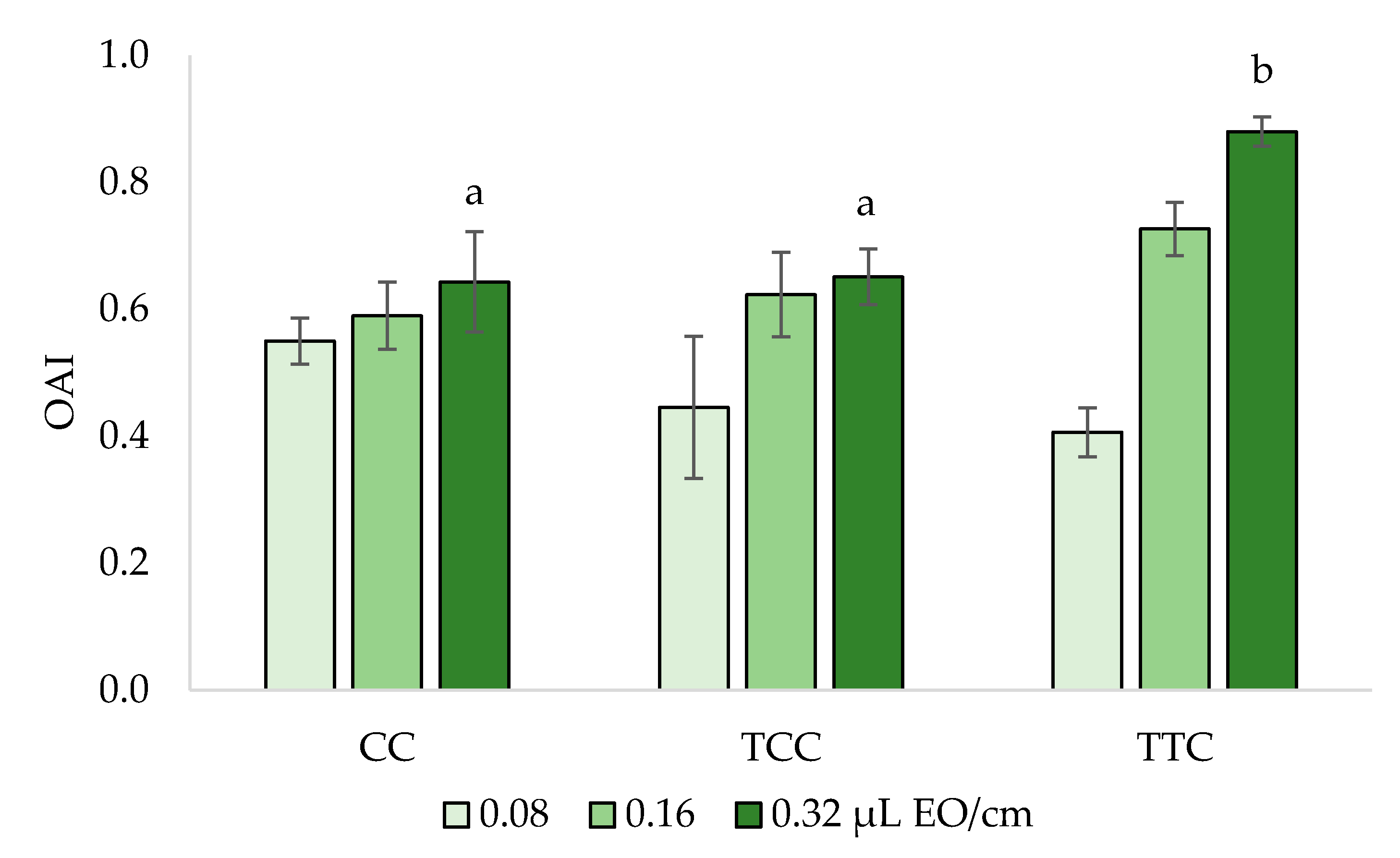 Insects 12 00052 g005
