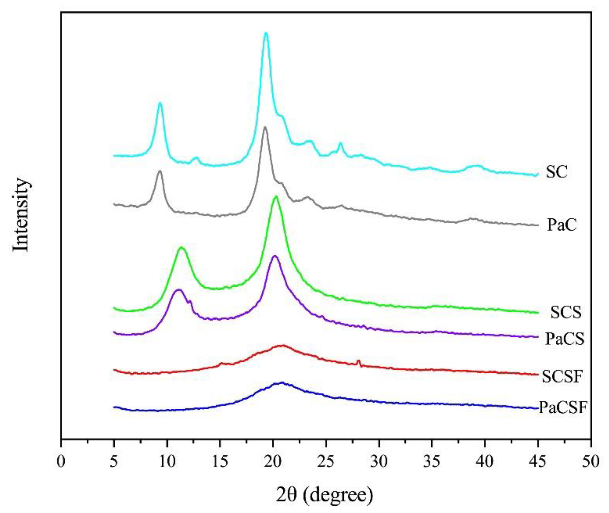 Insects 12 00053 g002 Insects 12 00053 g002