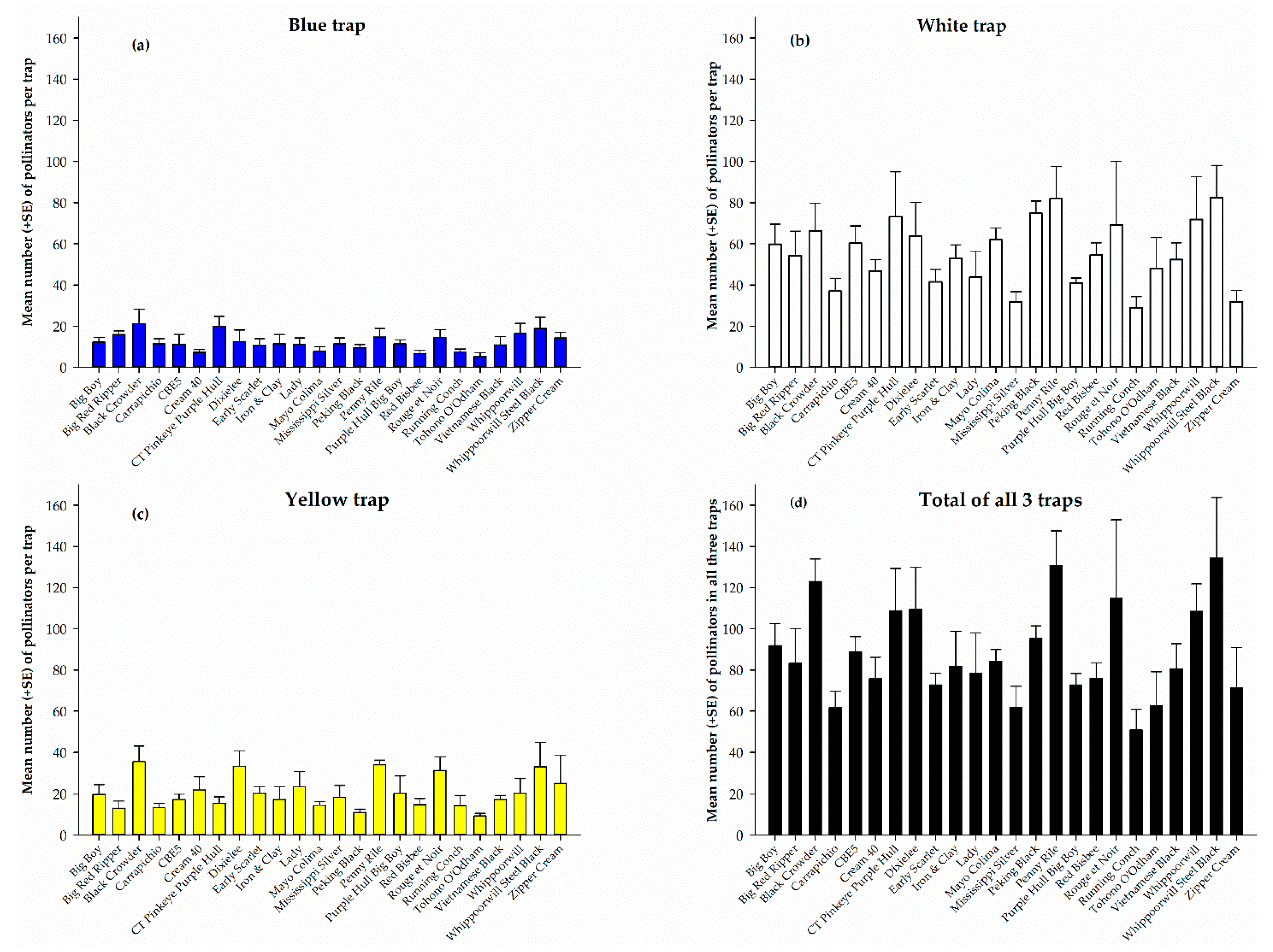 Insects 12 00054 g001 Insects 12 00054 g001