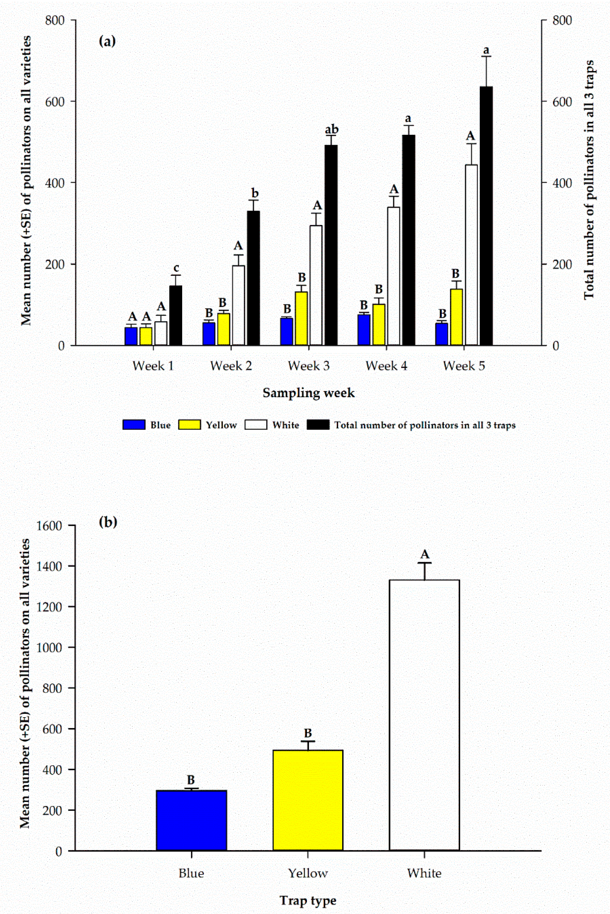 Insects 12 00054 g002 Insects 12 00054 g002