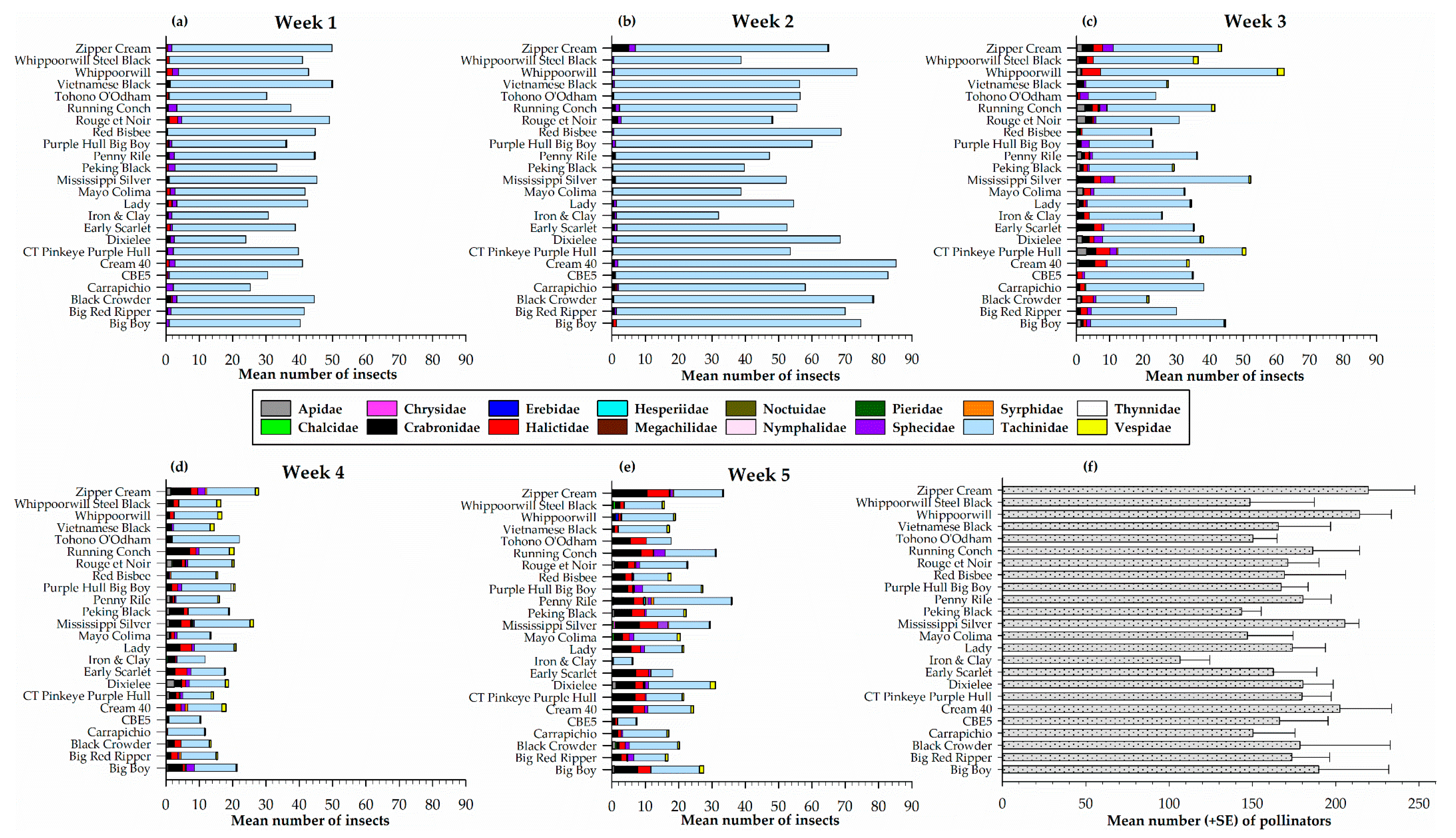 Insects 12 00054 g003 Insects 12 00054 g003