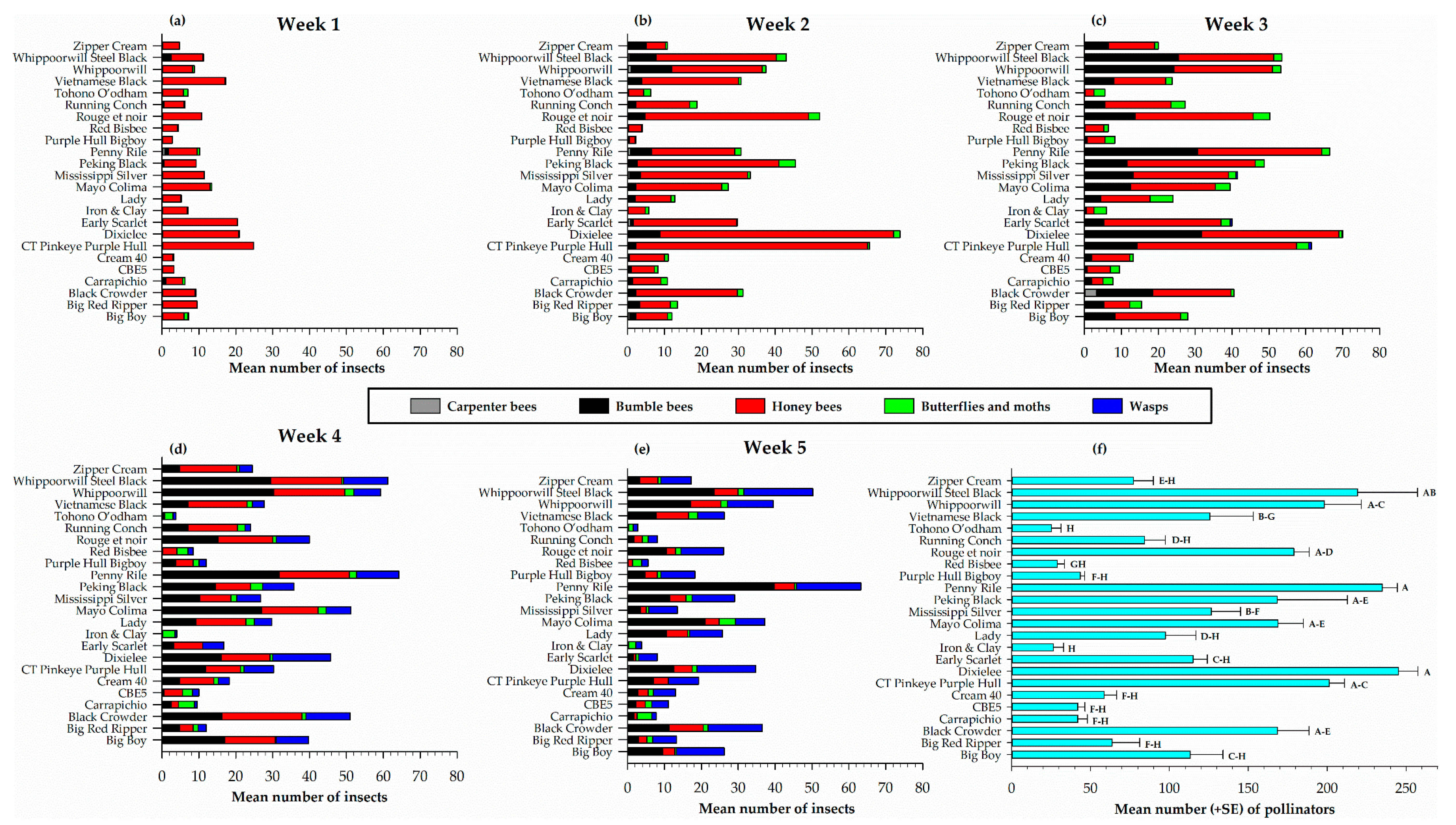Insects 12 00054 g004 Insects 12 00054 g004
