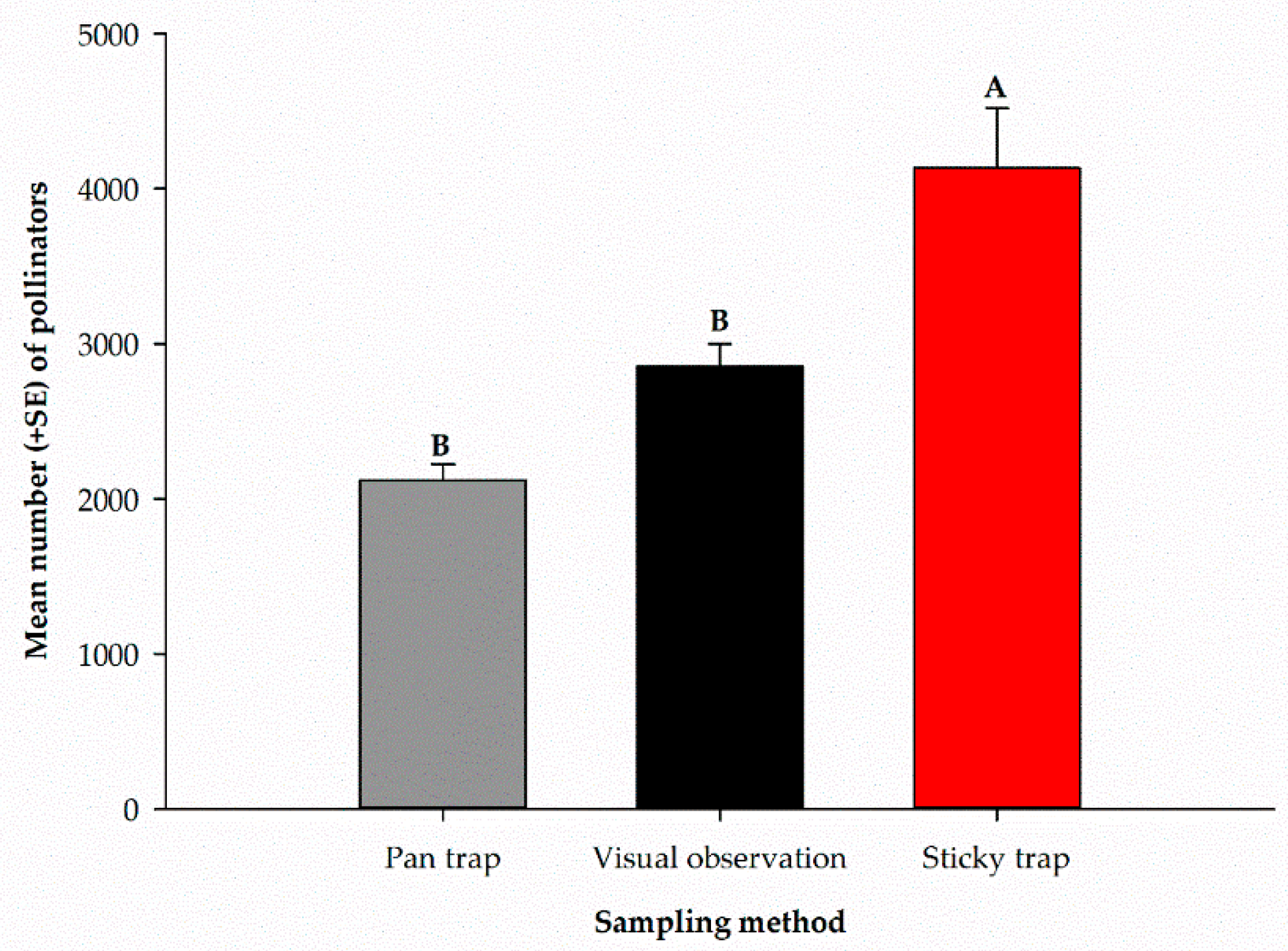 Insects 12 00054 g005 Insects 12 00054 g005