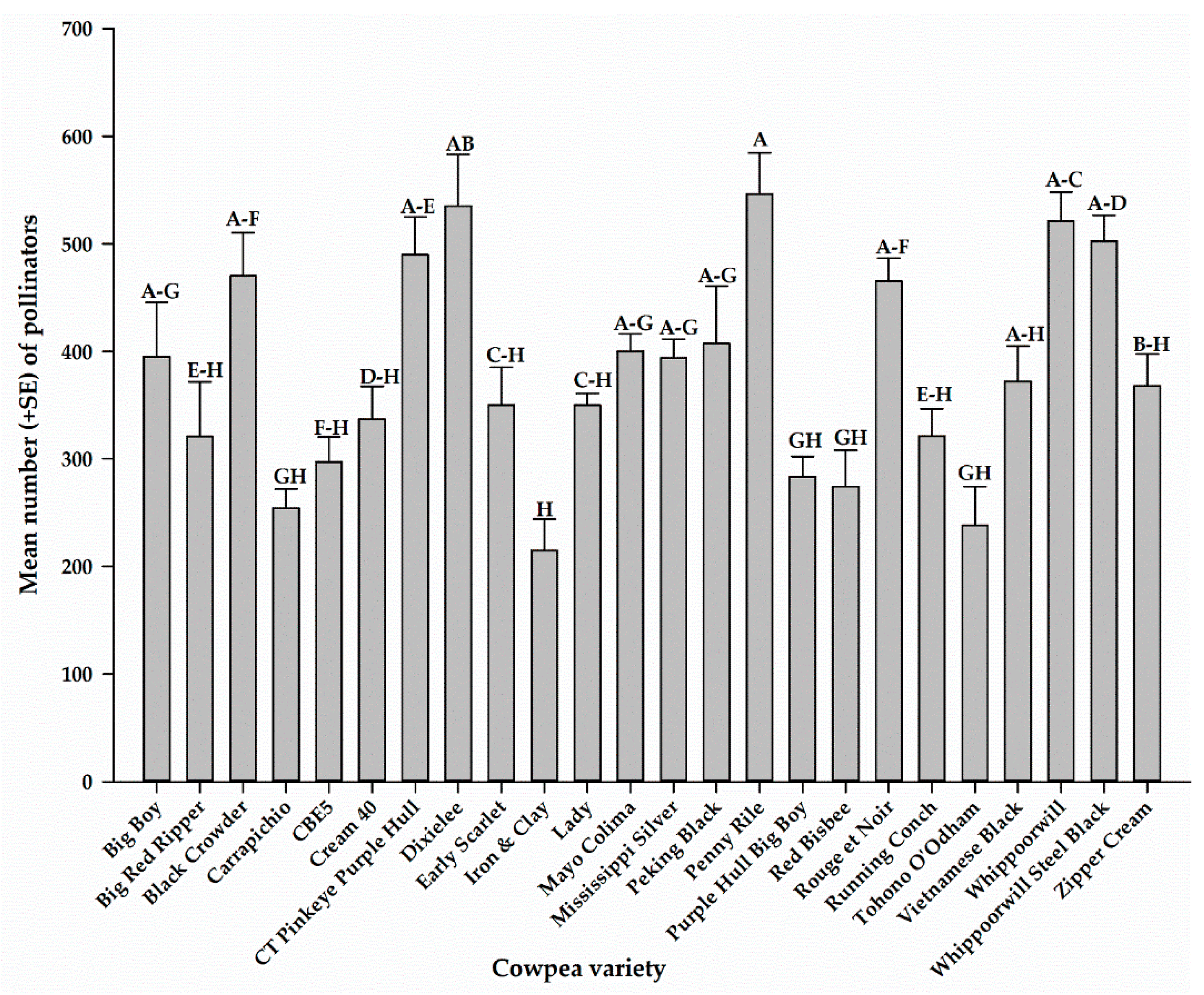 Insects 12 00054 g006 Insects 12 00054 g006