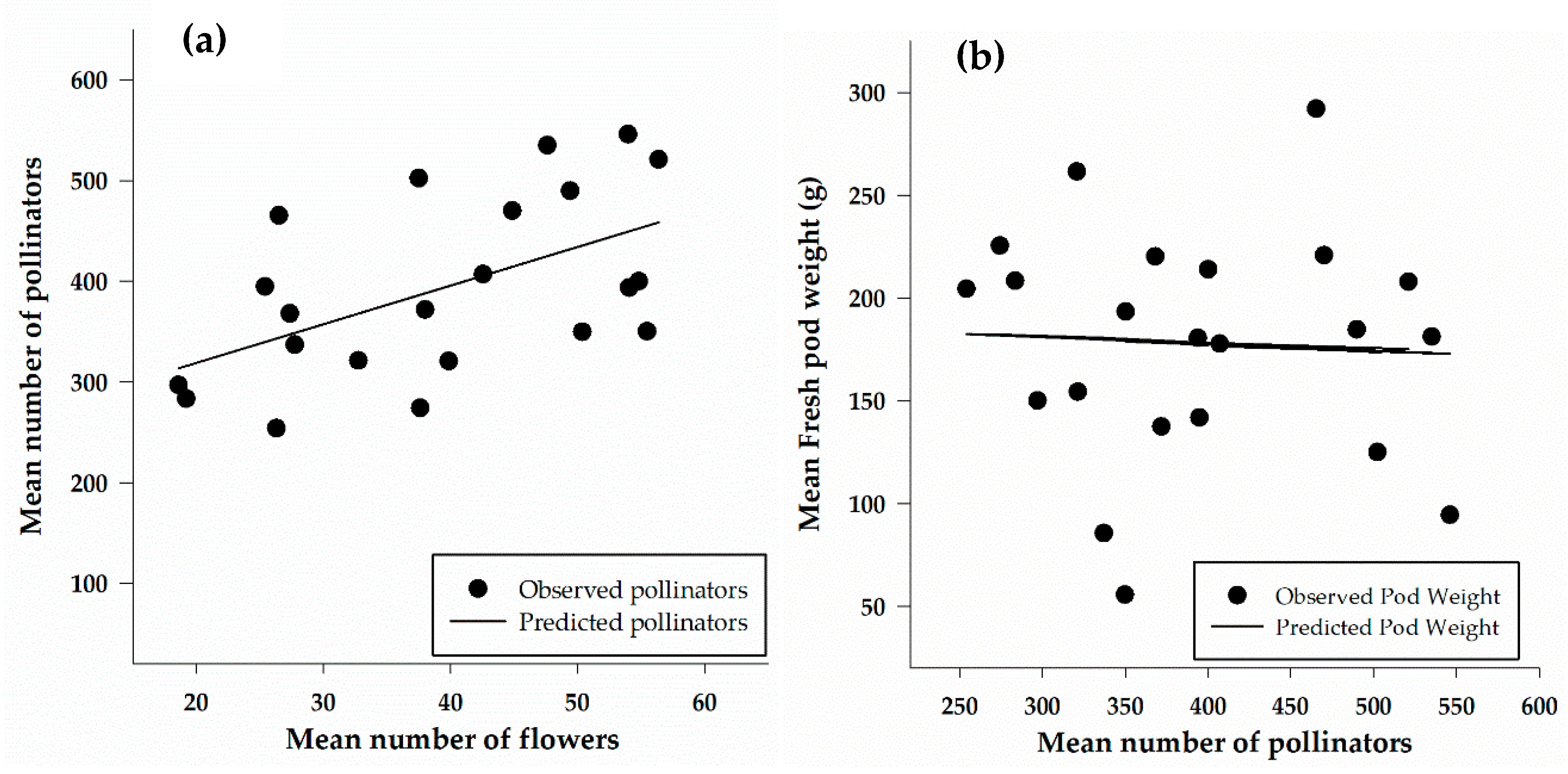 Insects 12 00054 g007 Insects 12 00054 g007