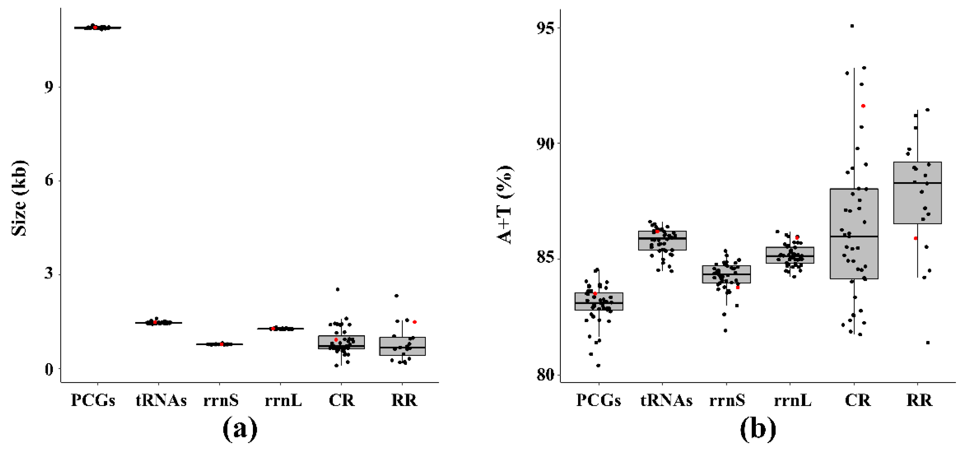 Insects 12 00055 g002 Insects 12 00055 g002