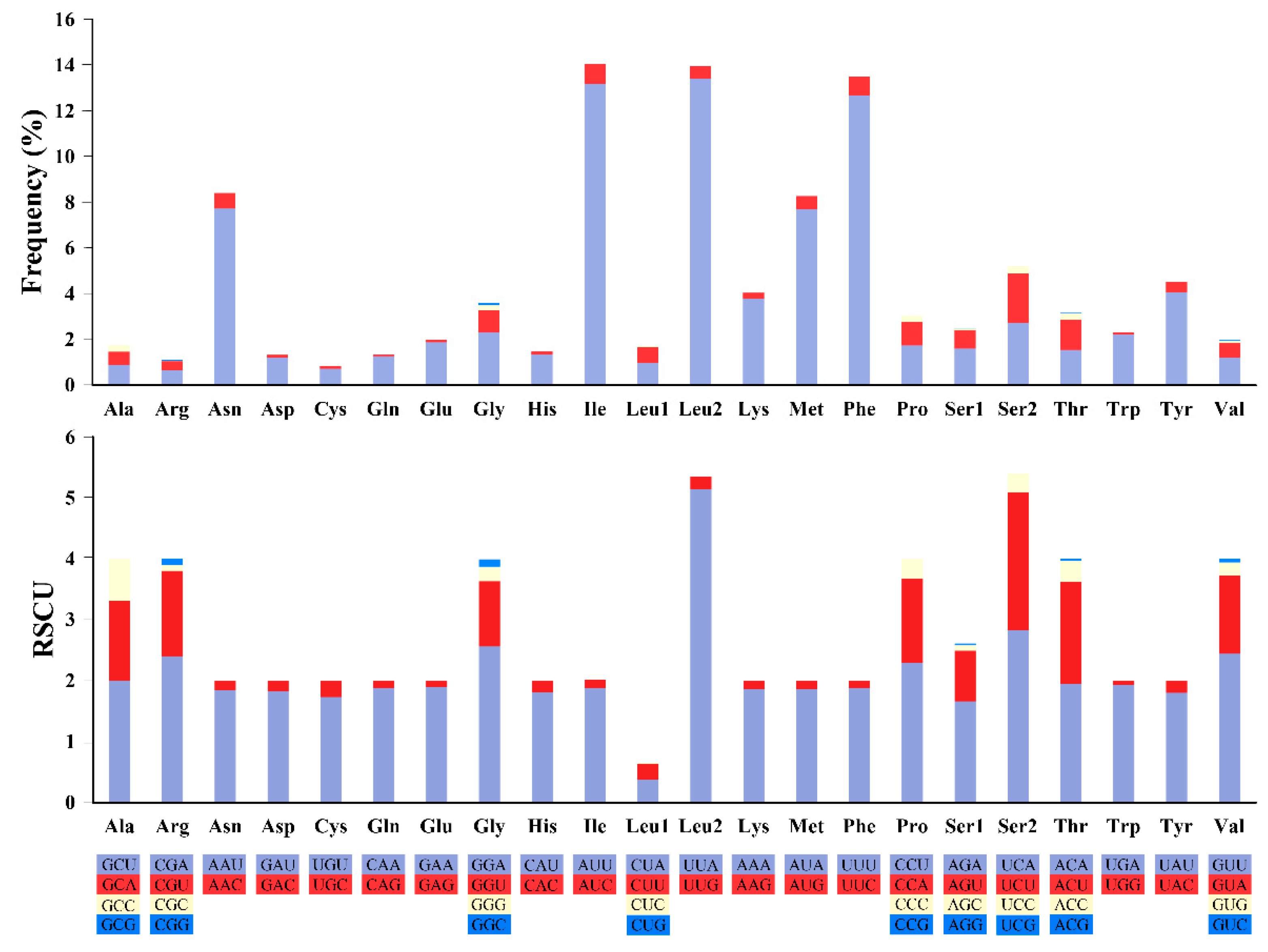 Insects 12 00055 g005 Insects 12 00055 g005